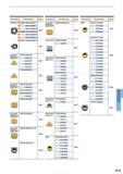 951 Типы фрез WSX445 Обозначение SNGU140812ANFR-L SNGU140812ANER-L SNGU140812ANER-M SNMU140812ANER-M SNMU140812ANER-R SNMU140812ANER-H Угол установки Каталог MITSUBISHI 2016 Вращающийся и токарный режущий инструмент для металлообработки Сменные твердосплавные пластины Резцы Фрезы сборные и монолитные Сверла Стр. J019