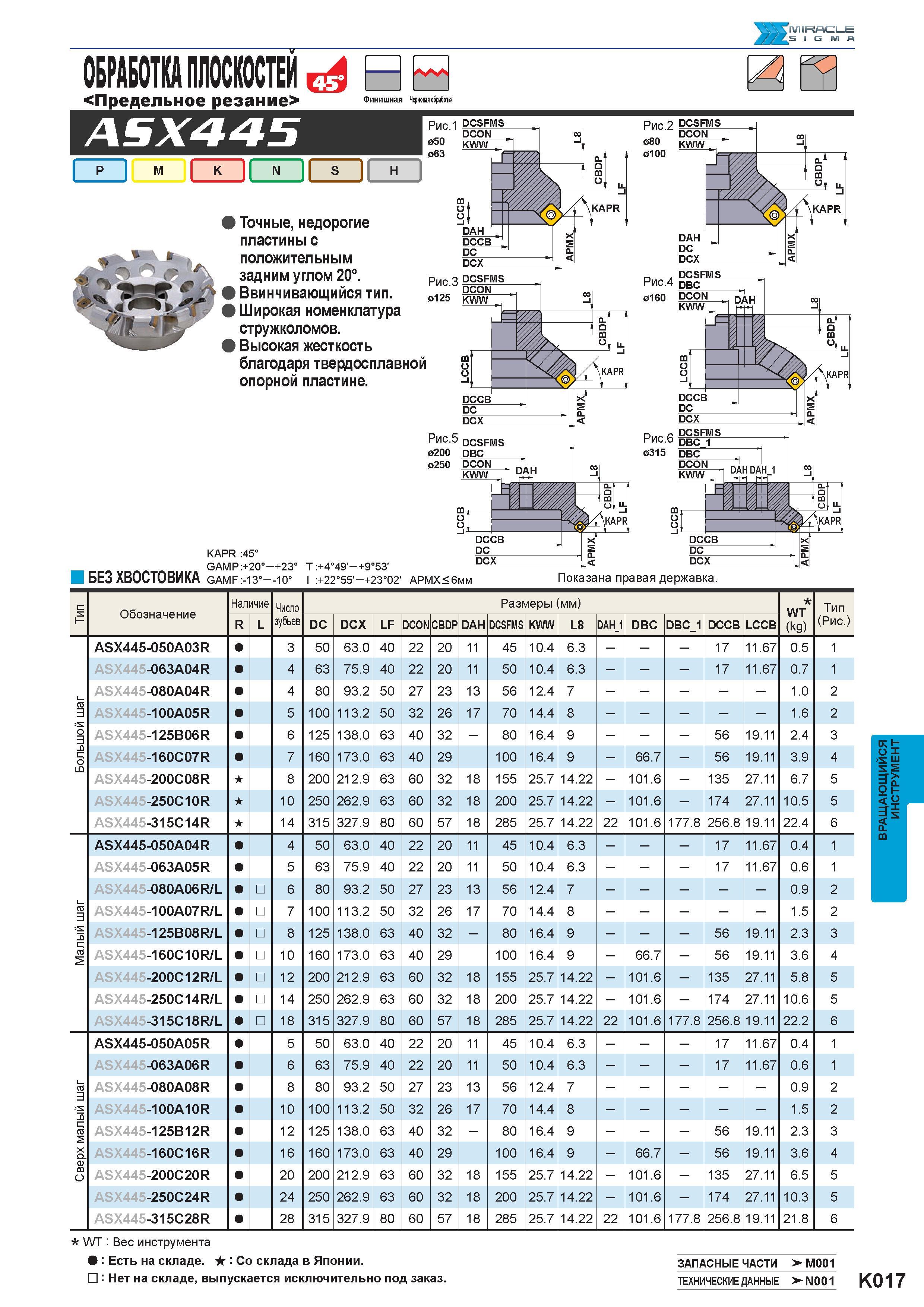 995 MIRACLE sigma <Предельное резание> ASX445 dBE Финишная Черновая обработка P M N Рис 1 DCSFMS DCON 050 KWW 063 Точные, недорогие пластины с положи Каталог MITSUBISHI 2016 Вращающийся и токарный режущий инструмент для металлообработки Сменные твердосплавные пластины Резцы Фрезы сборные и монолитные Сверла Стр. K017