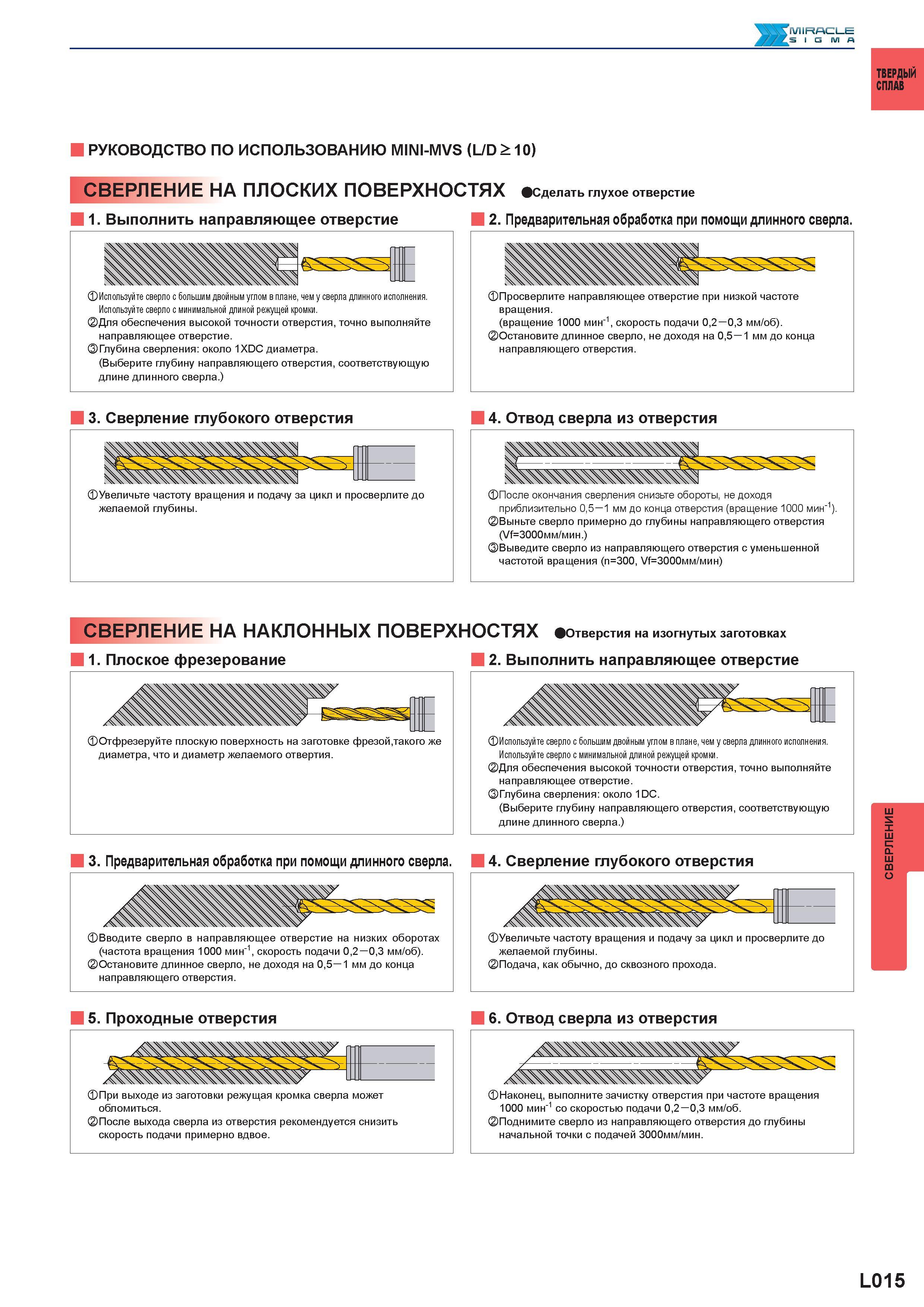 1141 РУКОВОДСТВО ПО ИСПОЛЬЗОВАНИЮ СВЕРЛ MITSUBISHI MINI-MVS (L/D > 10) Сверление НА ПЛОСКИХ ПОВЕРХНОСТЯХ Сделать глухое отверстие 1 Выполнить направля Каталог MITSUBISHI 2016 Вращающийся и токарный режущий инструмент для металлообработки Сменные твердосплавные пластины Резцы Фрезы сборные и монолитные Сверла Стр. L015
