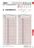 1147 Монолитные твердосплавные сверла MITSUBISHI MWE Применяются для высокоэффективного и высокоточного сверления широкого спектра материалов, от стал Каталог MITSUBISHI 2016 Вращающийся и токарный режущий инструмент для металлообработки Сменные твердосплавные пластины Резцы Фрезы сборные и монолитные Сверла Стр. L021