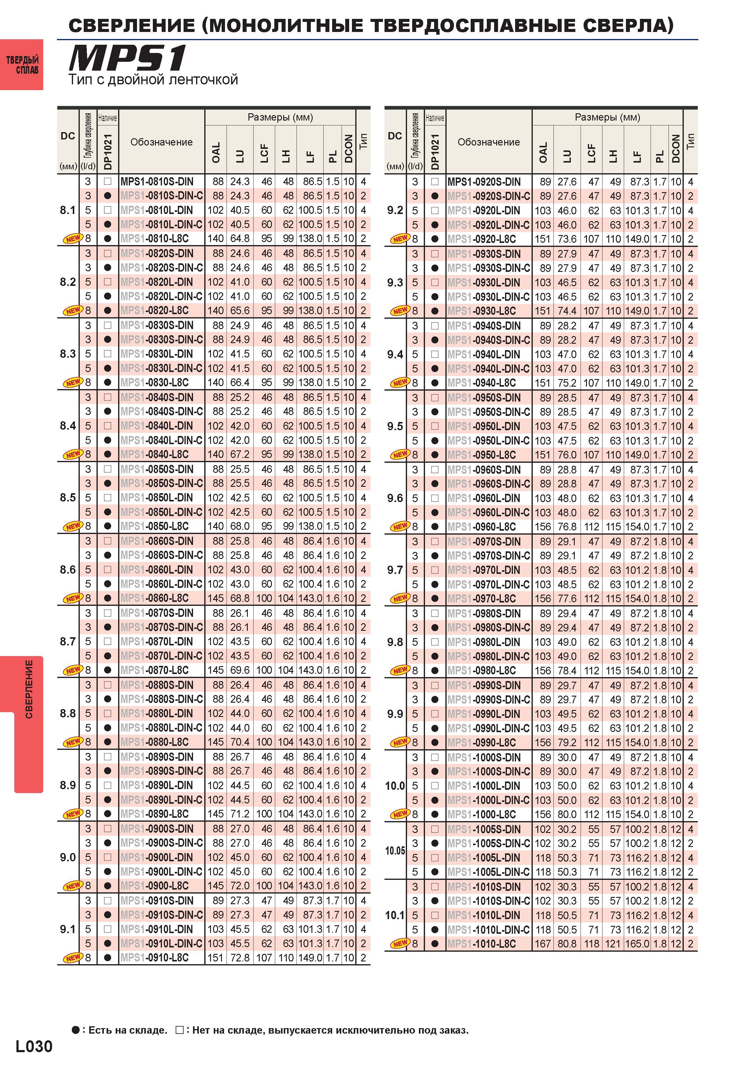 1156 Монолитные твердосплавные сверла MITSUBISHI MPS1 Тип с двойной ленточкой DC (мм) Глубина сверления Наличие Обозначение Размеры (мм) MPS1-0810S-DI Каталог MITSUBISHI 2016 Вращающийся и токарный режущий инструмент для металлообработки Сменные твердосплавные пластины Резцы Фрезы сборные и монолитные Сверла Стр. L030