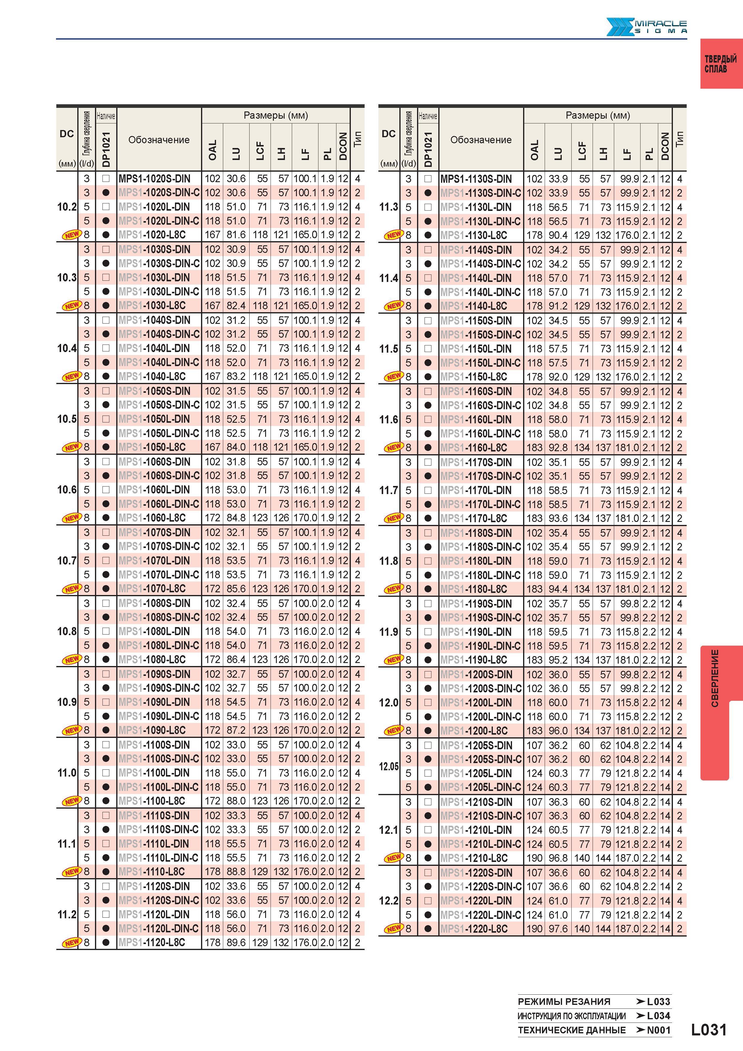 1157 Монолитные твердосплавные сверла MITSUBISHI DC (мм) (l/d) Наличие Обозначение Размеры (мм) DCON 3 MPS1 1130S-DIN 102 33 9 55 57 99 9 2 1 12 4 3 M Каталог MITSUBISHI 2016 Вращающийся и токарный режущий инструмент для металлообработки Сменные твердосплавные пластины Резцы Фрезы сборные и монолитные Сверла Стр. L031