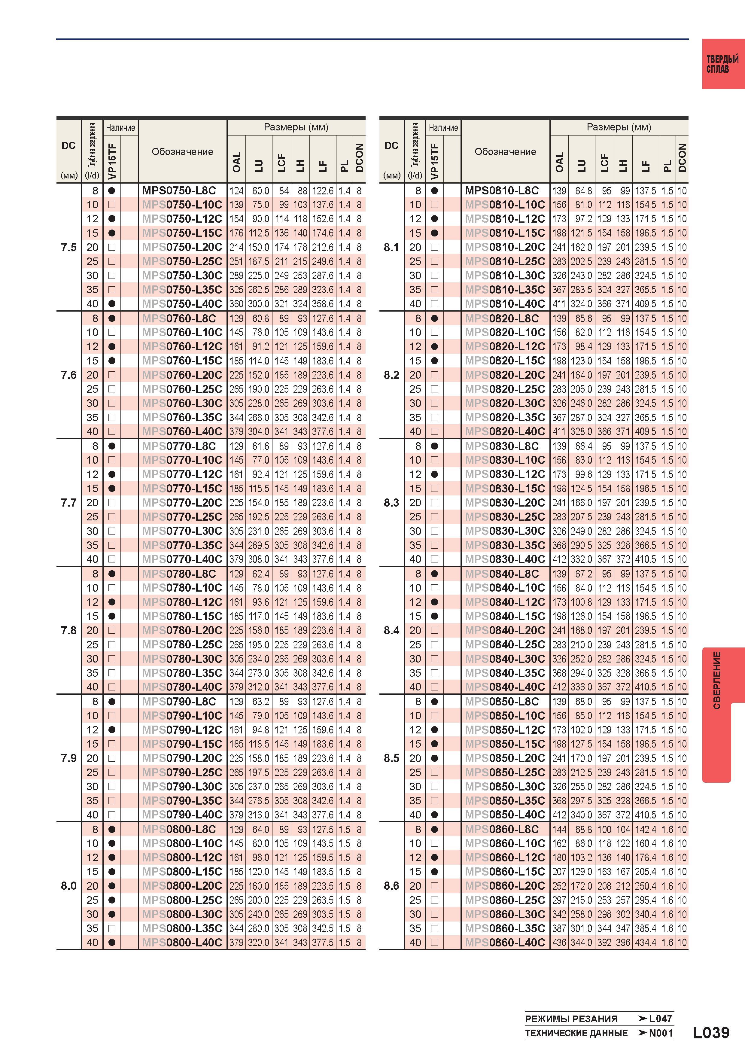 1165 Монолитные твердосплавные сверла MITSUBISHI DC (мм) (l/d) Наличие Обозначение Размеры (мм) MPS0750-L8C 124 60 0 84 88 122 6 1 4 8 8 MPS0810-L8C 1 Каталог MITSUBISHI 2016 Вращающийся и токарный режущий инструмент для металлообработки Сменные твердосплавные пластины Резцы Фрезы сборные и монолитные Сверла Стр. L039
