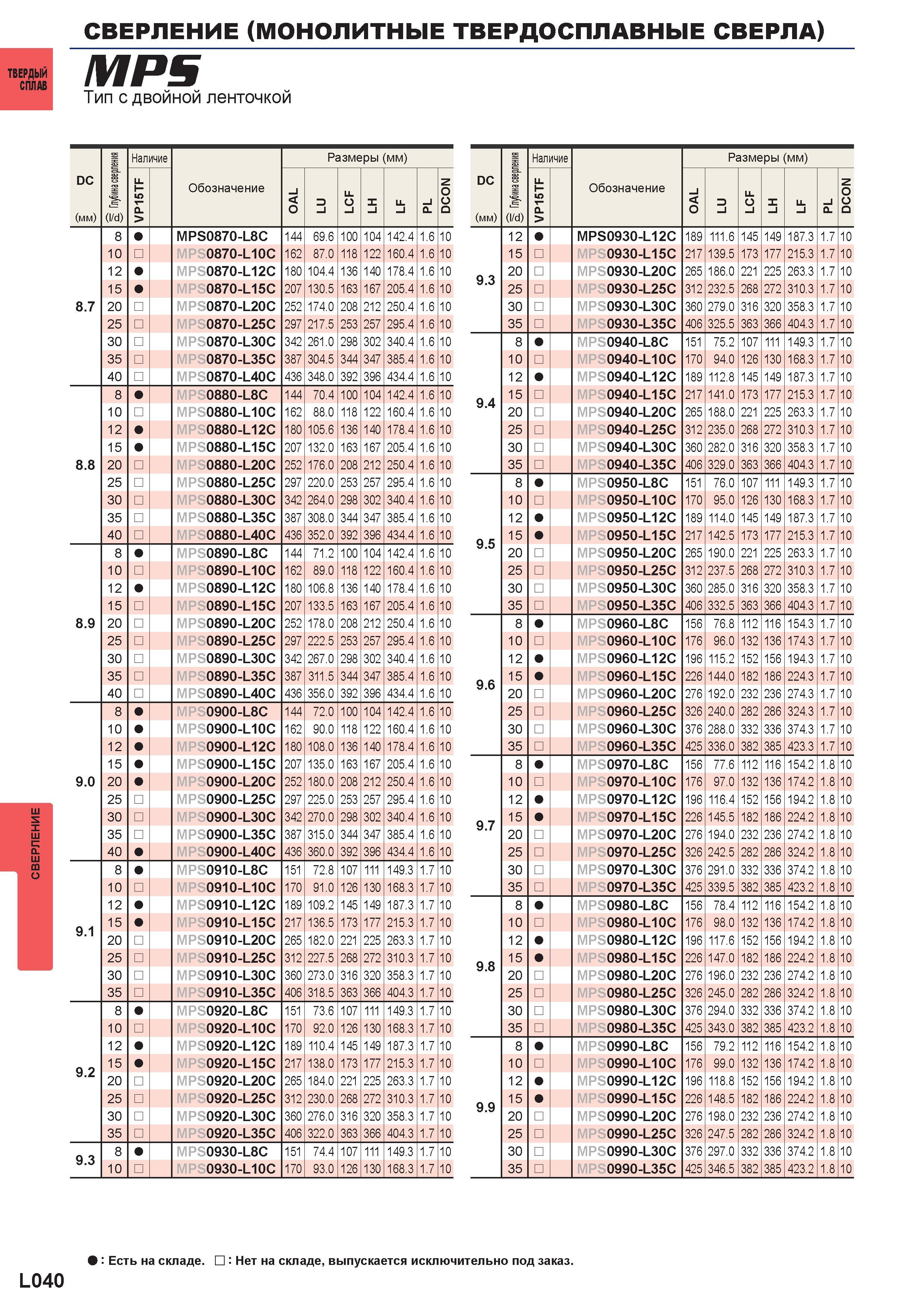 1166 Монолитные твердосплавные сверла MITSUBISHI MPS Тип с двойной ленточкой DC (мм) (l/d) Наличие Обозначение Размеры (мм) MPS0870-L8C 144 69 6 100 1 Каталог MITSUBISHI 2016 Вращающийся и токарный режущий инструмент для металлообработки Сменные твердосплавные пластины Резцы Фрезы сборные и монолитные Сверла Стр. L040
