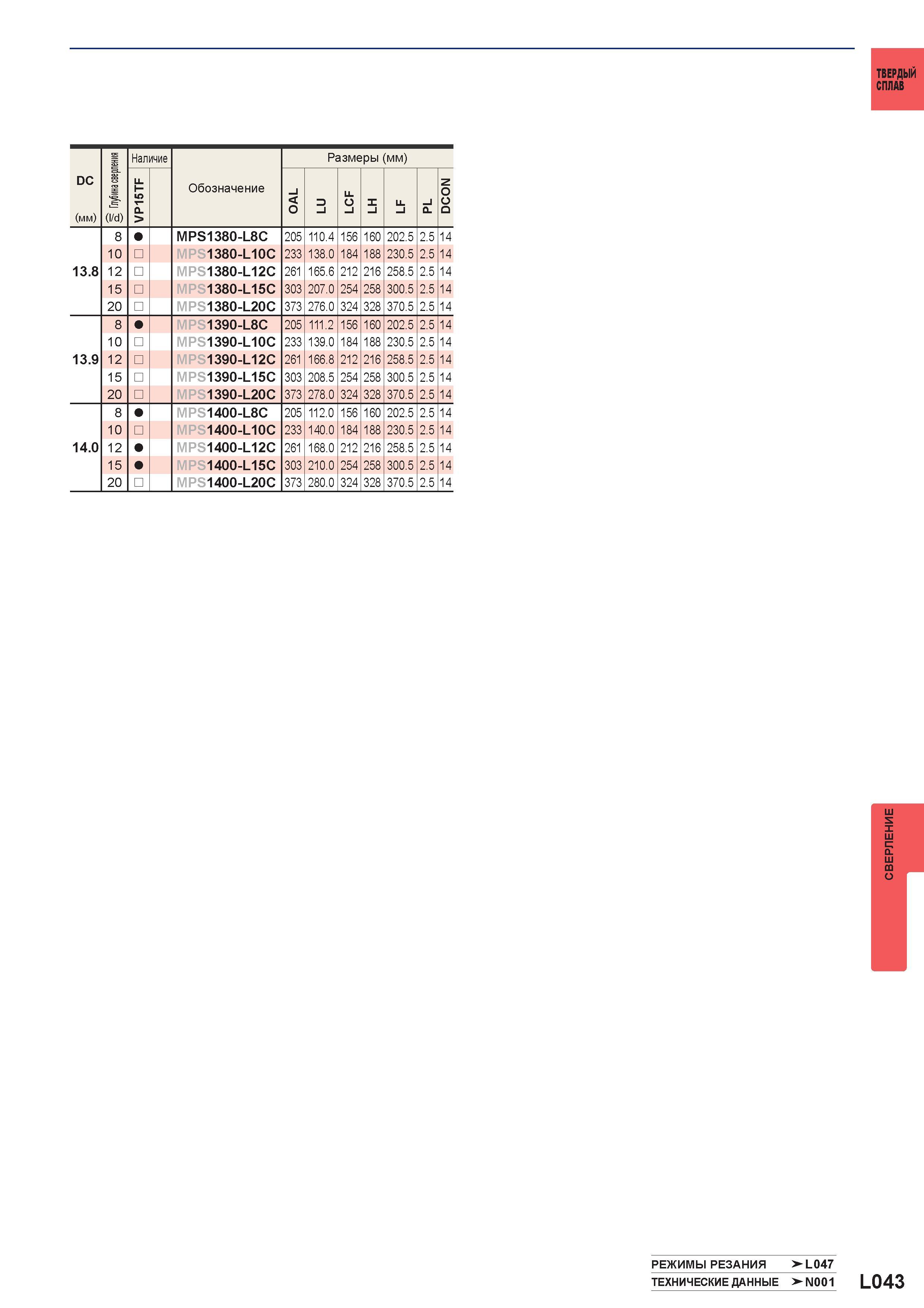 1169 Монолитные твердосплавные сверла MITSUBISHI DC (мм) (l/d) Наличие Обозначение Размеры (мм) MPS1380-L8C 205 110 4 156 160 202 5 2 5 14 10 MPS1380- Каталог MITSUBISHI 2016 Вращающийся и токарный режущий инструмент для металлообработки Сменные твердосплавные пластины Резцы Фрезы сборные и монолитные Сверла Стр. L043
