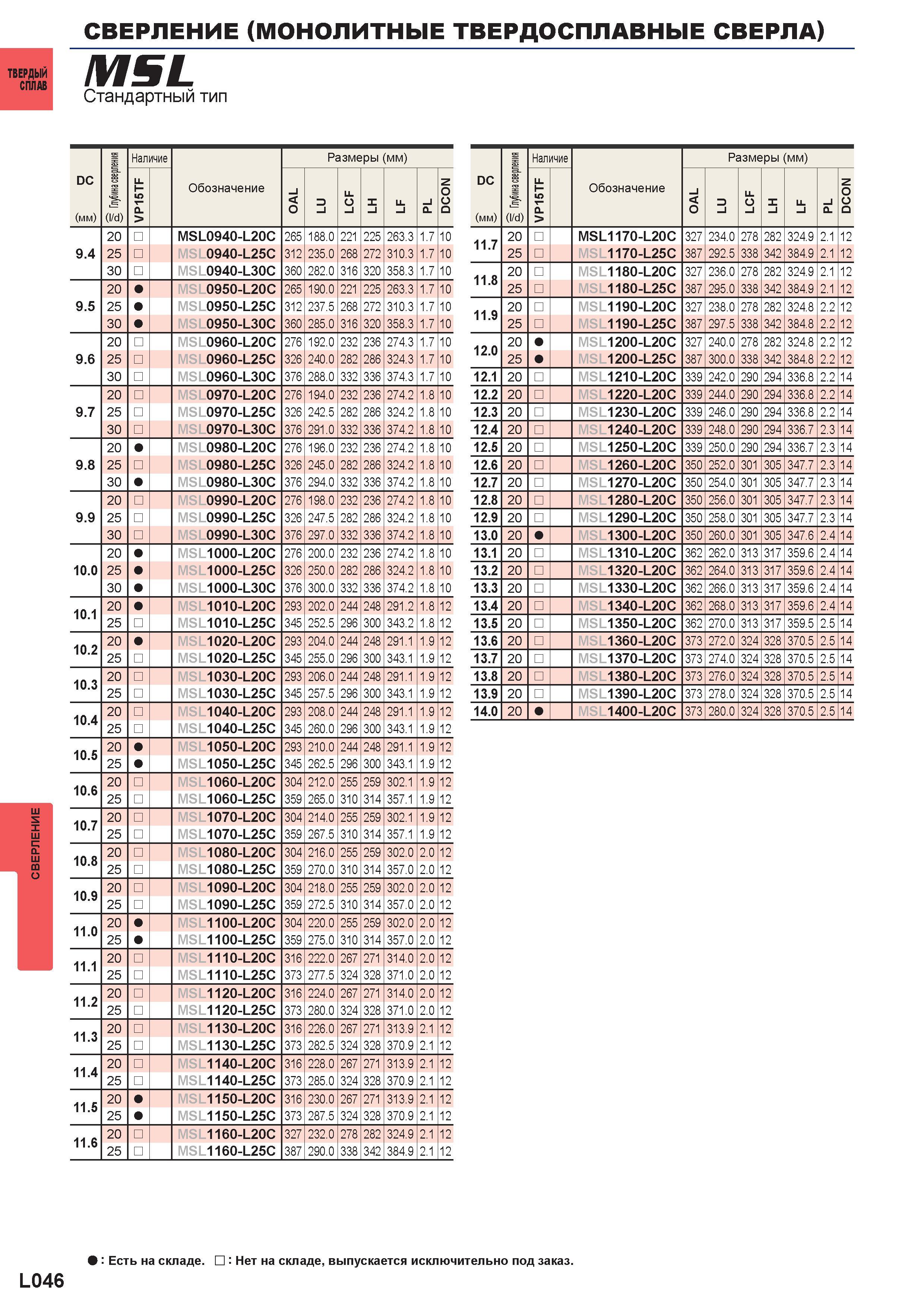 1172 Монолитные твердосплавные сверла MITSUBISHI MSL Стандартный тип DC (мм) (l/d) Наличие Обозначение Размеры (мм) MSL0940-L20C 265 188 0 221 225 263 Каталог MITSUBISHI 2016 Вращающийся и токарный режущий инструмент для металлообработки Сменные твердосплавные пластины Резцы Фрезы сборные и монолитные Сверла Стр. L046