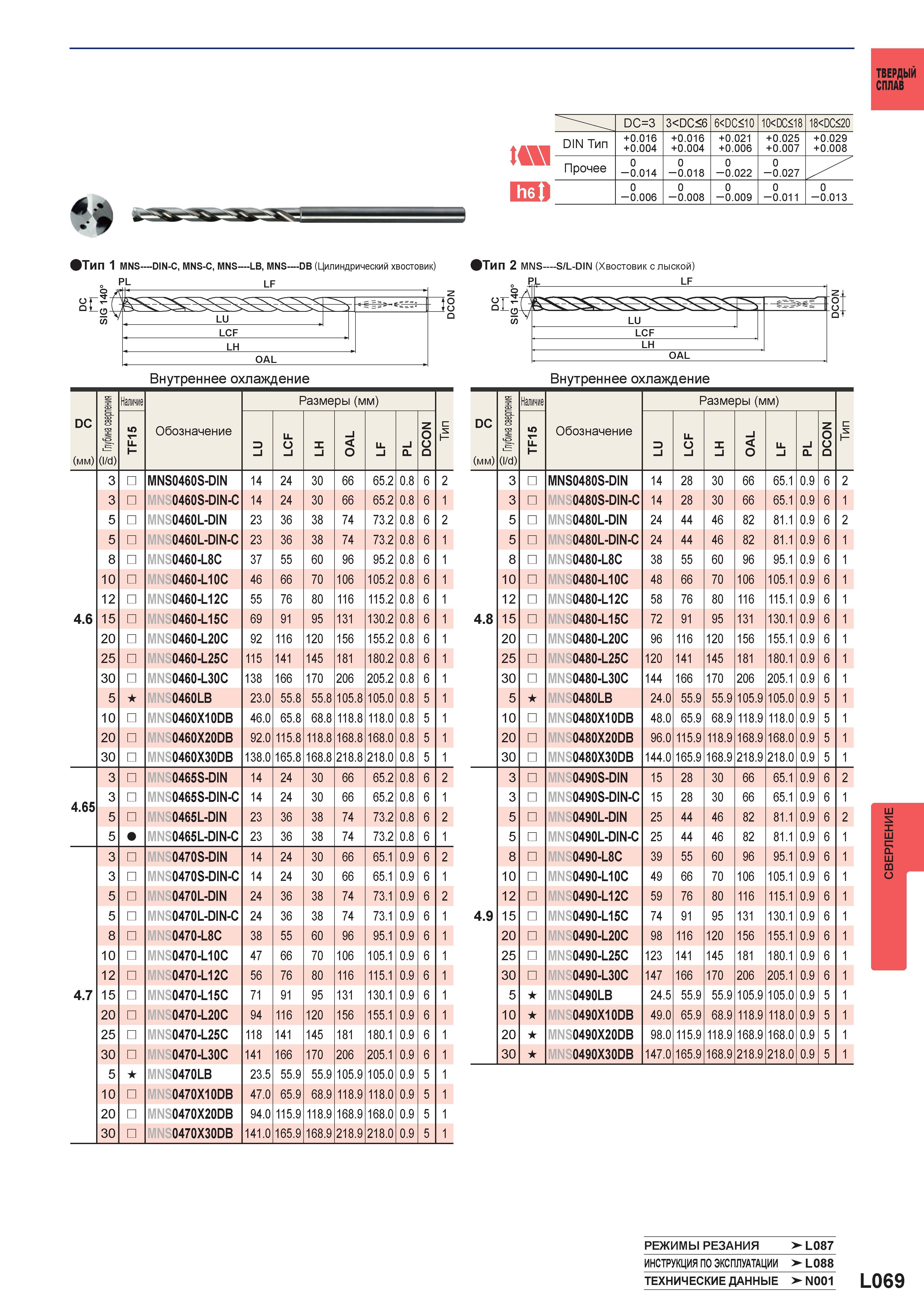 1195 Монолитные твердосплавные сверла MITSUBISHI Внутреннее охлаждение DC (мм) (l/d) Наличие Обозначение Размеры (мм) MNS0460S-DIN 14 24 30 66 65 2 0 Каталог MITSUBISHI 2016 Вращающийся и токарный режущий инструмент для металлообработки Сменные твердосплавные пластины Резцы Фрезы сборные и монолитные Сверла Стр. L069