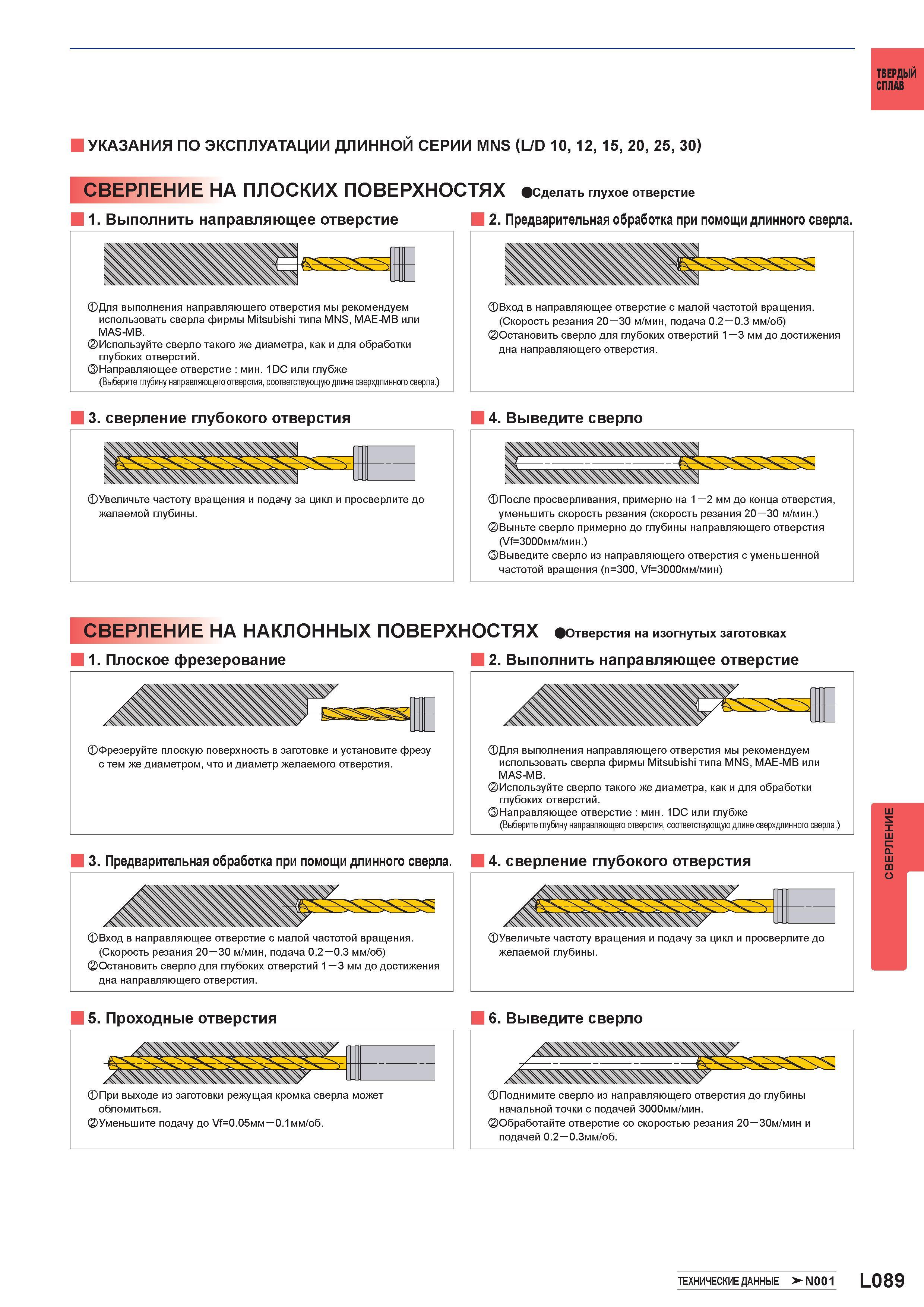 1215 Монолитные твердосплавные сверла MITSUBISHI УКАЗАНИЯ ПО ЭКСПЛУАТАЦИИ ДЛИННОЙ СЕРИИ MNS (L/D 10, 12, 15, 20, 25, 30) Сверление НА ПЛОСКИХ ПОВЕРХНО Каталог MITSUBISHI 2016 Вращающийся и токарный режущий инструмент для металлообработки Сменные твердосплавные пластины Резцы Фрезы сборные и монолитные Сверла Стр. L089