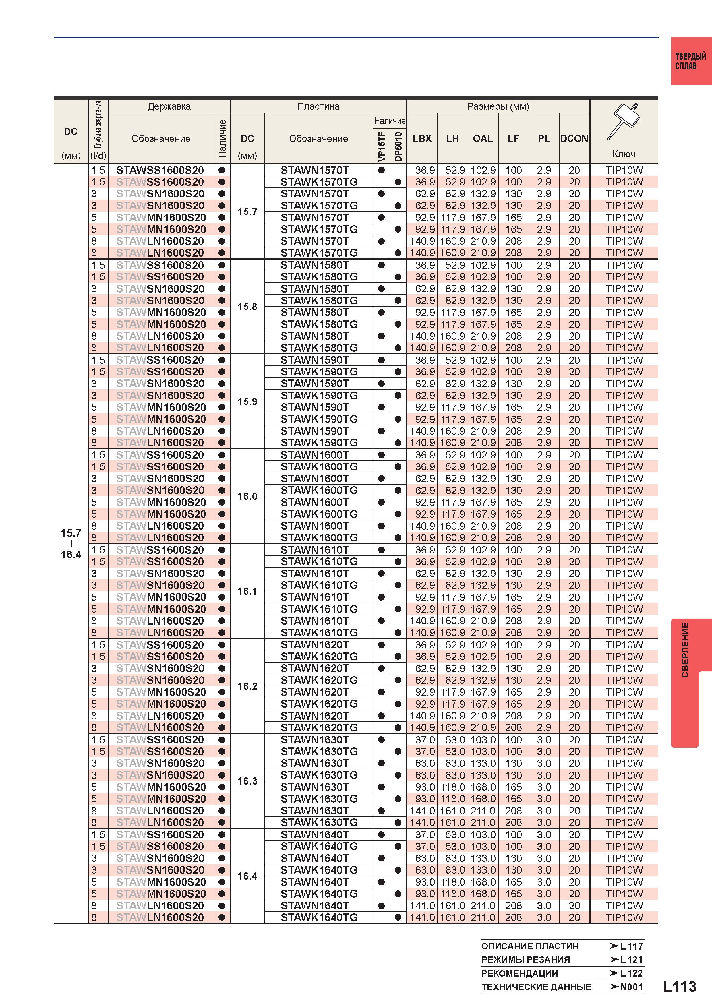 1239 Твердый сплав DC (мм) V СЦ m га сц (I/d) Державка Пластина Размеры (мм) Наличие Наличие Обозначение DC Обозначение и 1 5 о > о 01 5 О LBX LH OAL Каталог MITSUBISHI 2016 Вращающийся и токарный режущий инструмент для металлообработки Сменные твердосплавные пластины Резцы Фрезы сборные и монолитные Сверла Стр. L113