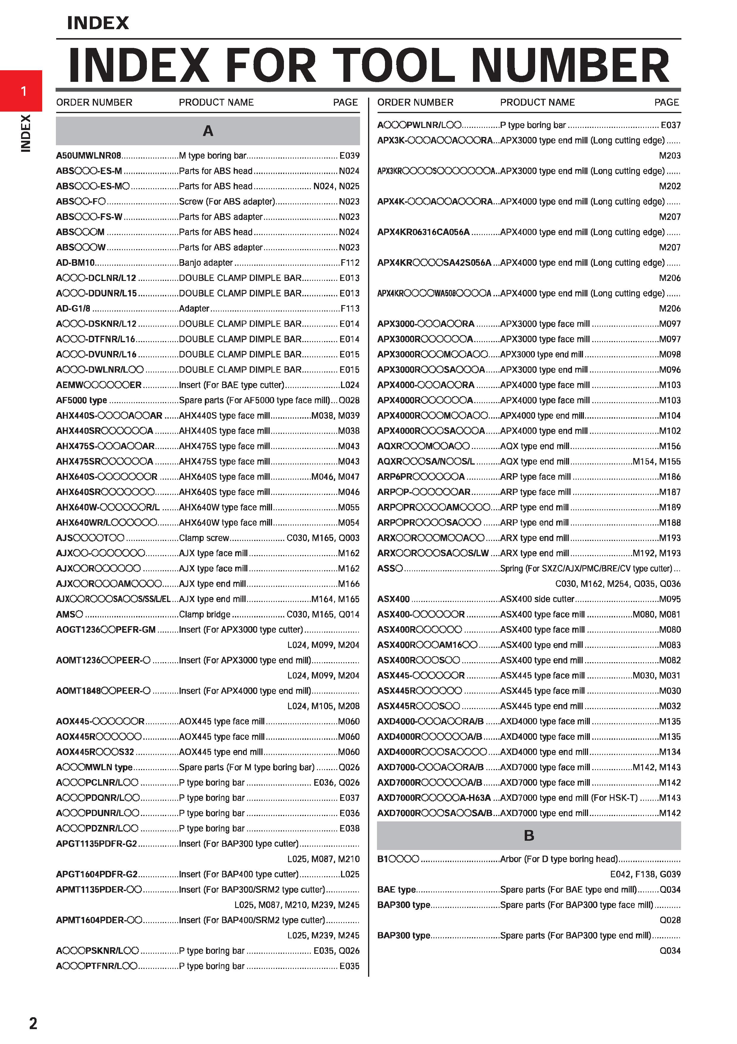 24 INDEX FOR TOOL NUMBER ORDER NUMBER PRODUCT NAME PAGE ORDER NUMBER A50UMWLNR08 M type boring bar E039 ABSOOO-ES-M Parts for ABS head N024 ABSGQQ-E Каталог MITSUBISHI 2020 Режущий инструмент для станков по металлу Фрезы концевые монолитные из твердого сплава и сборные со сменными режущими пластинами Резцы Сверла Стр. 2