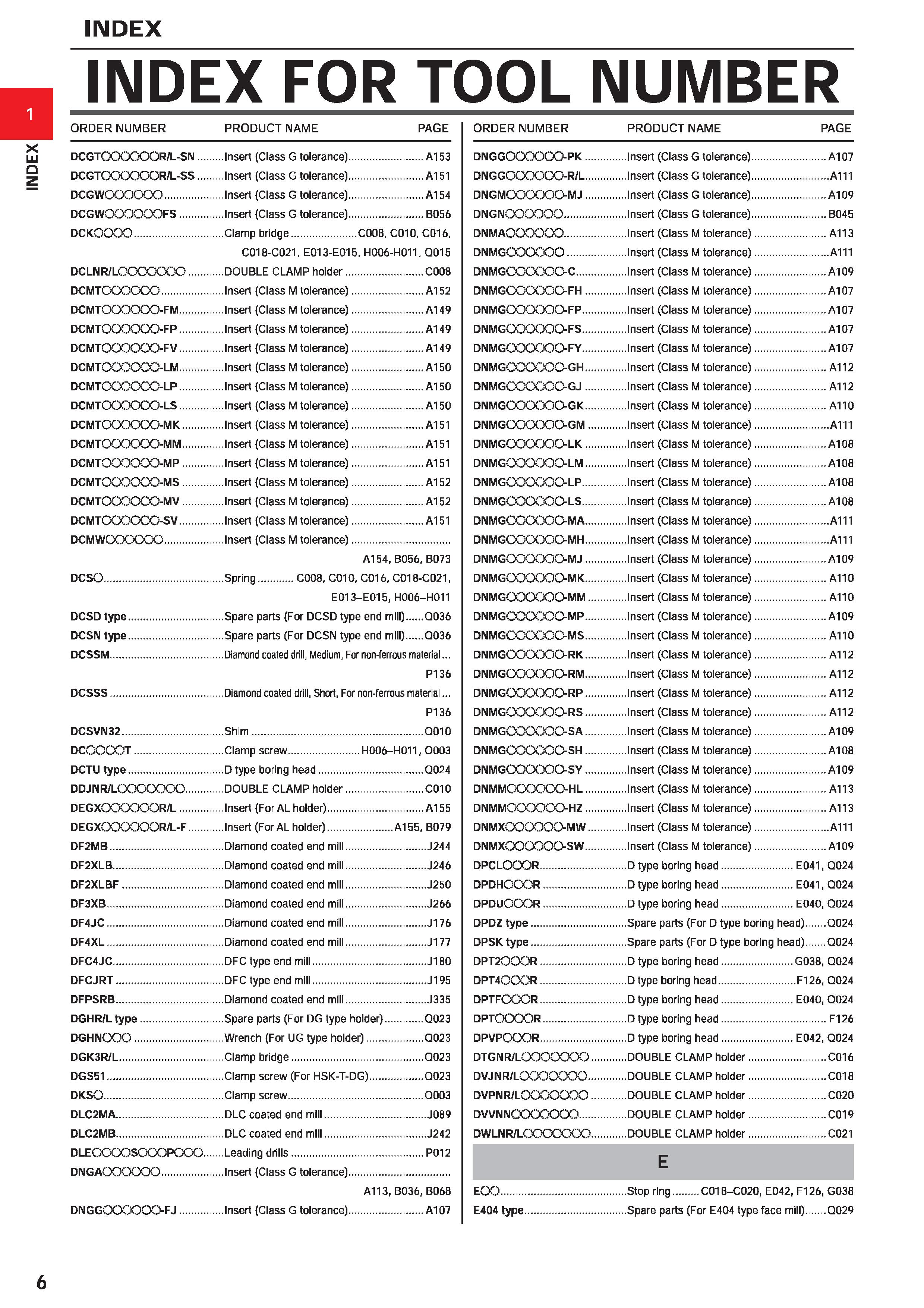28 INDEX FOR TOOL NUMBER ORDER NUMBER PRODUCT NAME PAGE ORDER NUMBER DCGTCXXXX)OR/L-SN Insert (Class G tolerance) A153 DCGTCXXXXX3R/L-SS Insert (Cla Каталог MITSUBISHI 2020 Режущий инструмент для станков по металлу Фрезы концевые монолитные из твердого сплава и сборные со сменными режущими пластинами Резцы Сверла Стр. 6