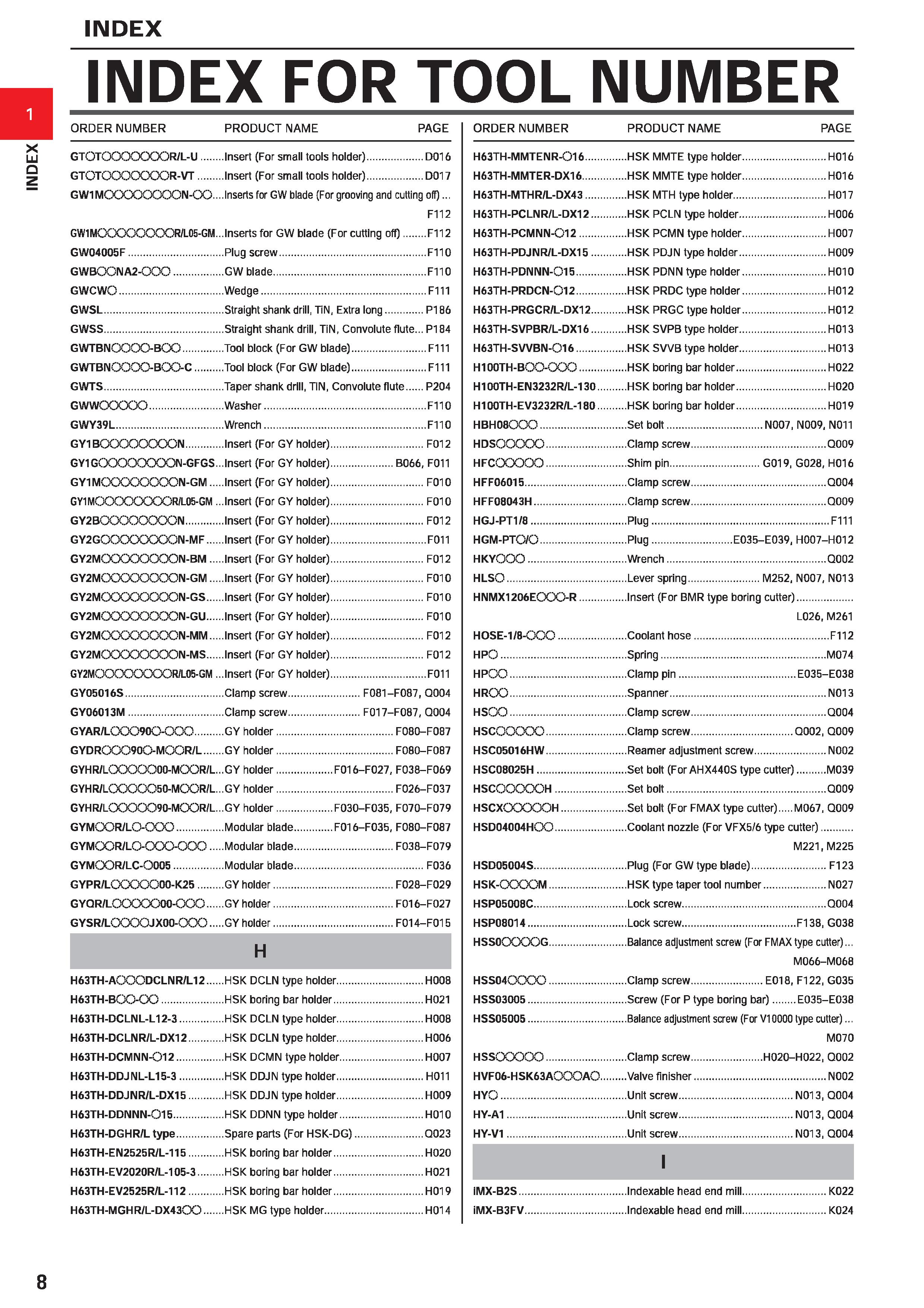 30 INDEX FOR TOOL NUMBER ORDER NUMBER PRODUCT NAME PAGE ORDER NUMBER GTOTOO'DOOOOR/L-U Insert (For small tools holder) D016 GTQTCXXXXXXDR-VT Insert Каталог MITSUBISHI 2020 Режущий инструмент для станков по металлу Фрезы концевые монолитные из твердого сплава и сборные со сменными режущими пластинами Резцы Сверла Стр. 8