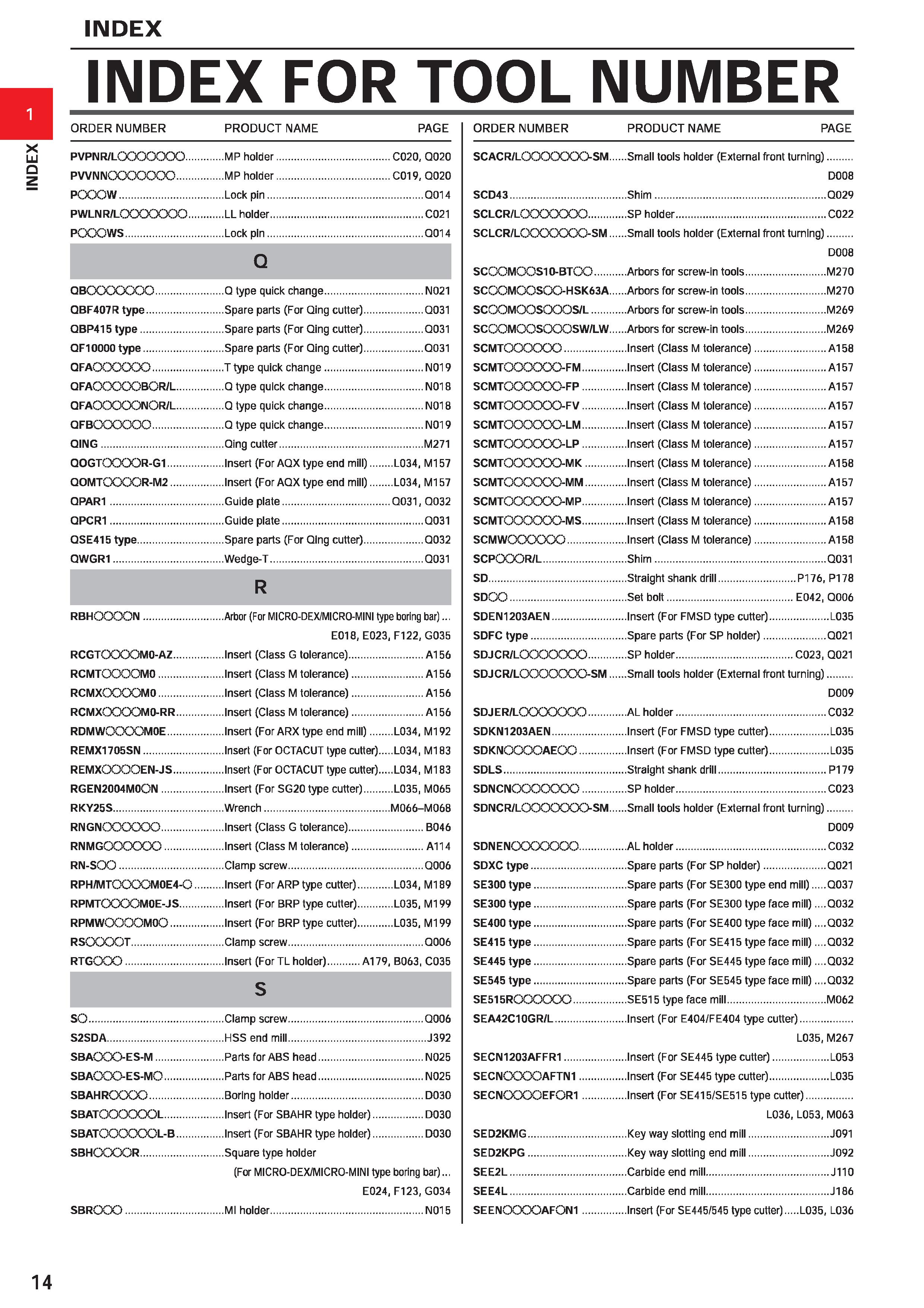 36 INDEX FOR TOOL NUMBER ORDER NUMBER PRODUCT NAME PAGE ORDER NUMBER PVPN R/LOOOOOOO PWNNOOOOOOO POOOW PWLN R/LOOOCXXX) PCXX3WS MP holder C020, 0020 Каталог MITSUBISHI 2020 Режущий инструмент для станков по металлу Фрезы концевые монолитные из твердого сплава и сборные со сменными режущими пластинами Резцы Сверла Стр. 14