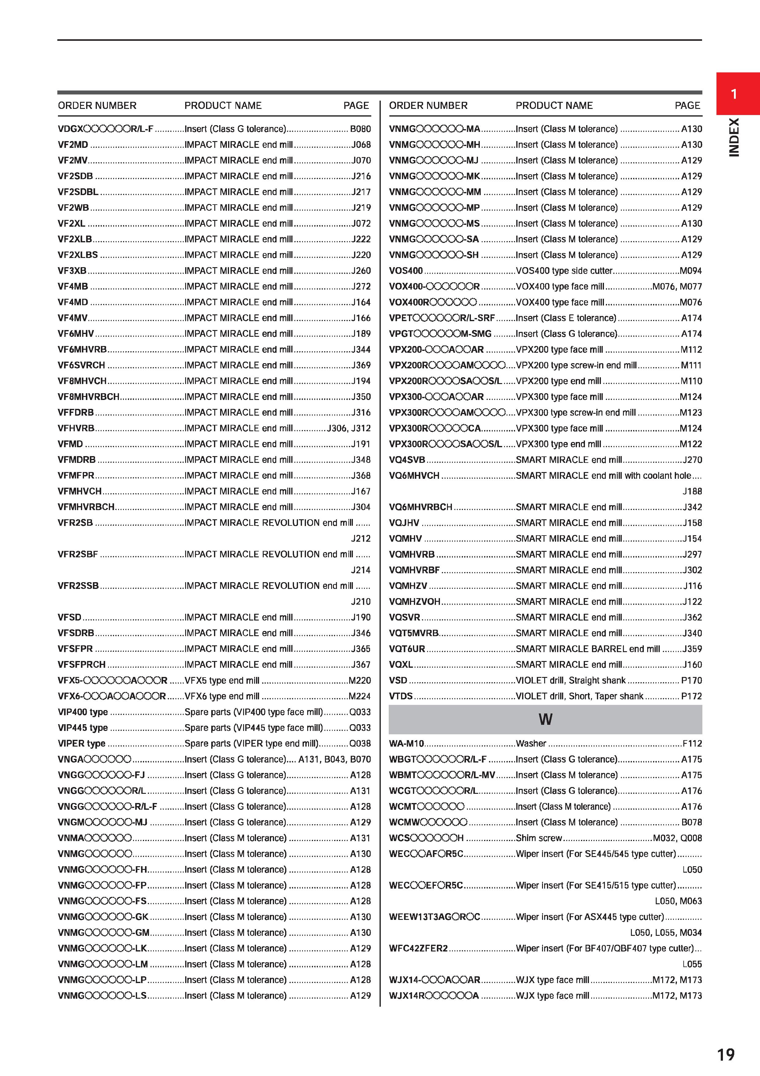 41 1 ORDER NUMBER PRODUCT NAME PAGE VNMGCXXXJOO-MA Insert (Class M tolerance) A130 ORDER NUMBER PRODUCT NAME PAGE VDGXCXXXXX)R/L-F Insert (Class G t Каталог MITSUBISHI 2020 Режущий инструмент для станков по металлу Фрезы концевые монолитные из твердого сплава и сборные со сменными режущими пластинами Резцы Сверла Стр. 19
