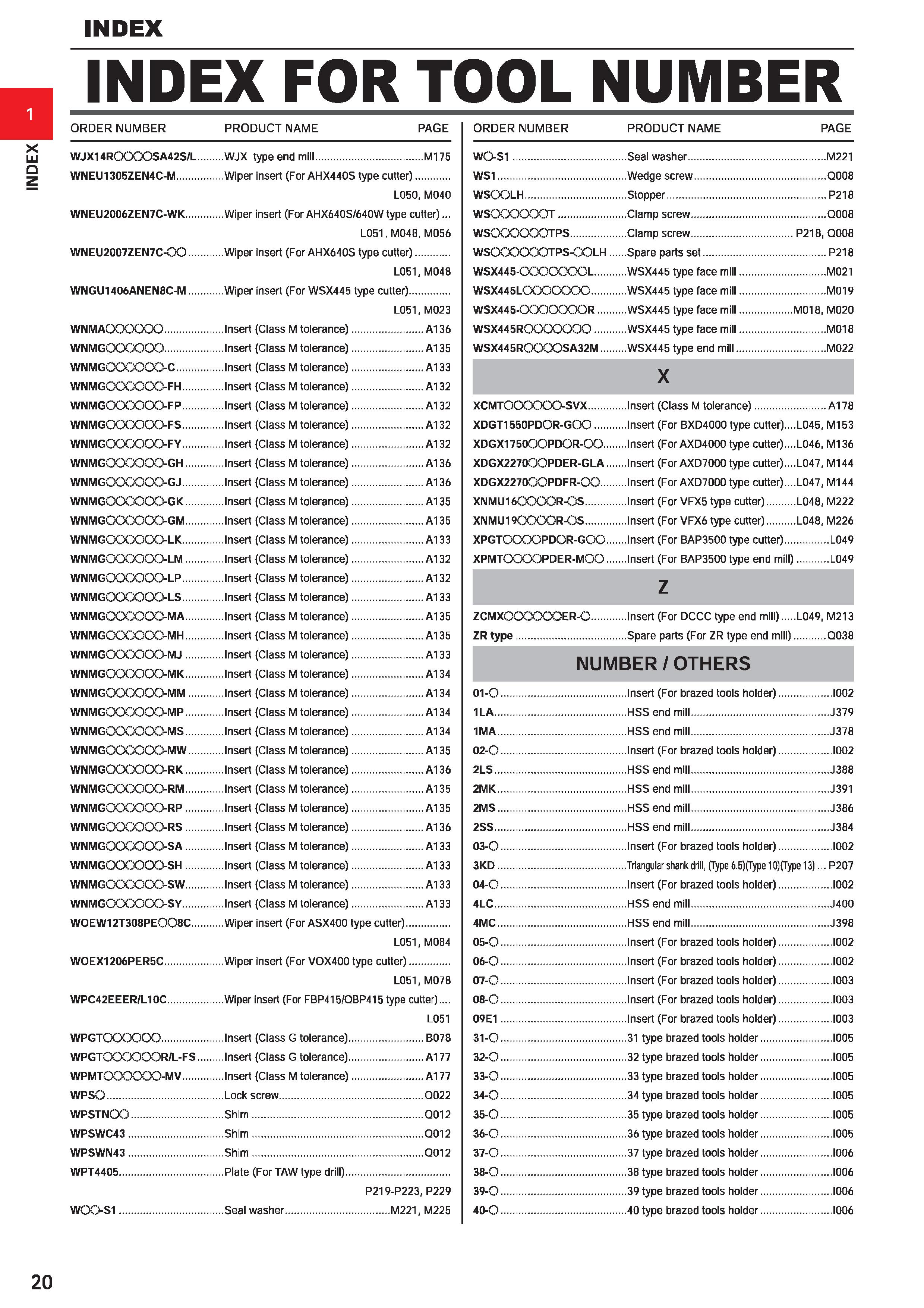 42 INDEX FOR TOOL NUMBER ORDER NUMBER PRODUCT NAME PAGE ORDER NUMBER WJX14ROOOOSA42S/L WJX type end mill M175 WNEU1305ZEN4C-M Wiper insert (For AHX4 Каталог MITSUBISHI 2020 Режущий инструмент для станков по металлу Фрезы концевые монолитные из твердого сплава и сборные со сменными режущими пластинами Резцы Сверла Стр. 20