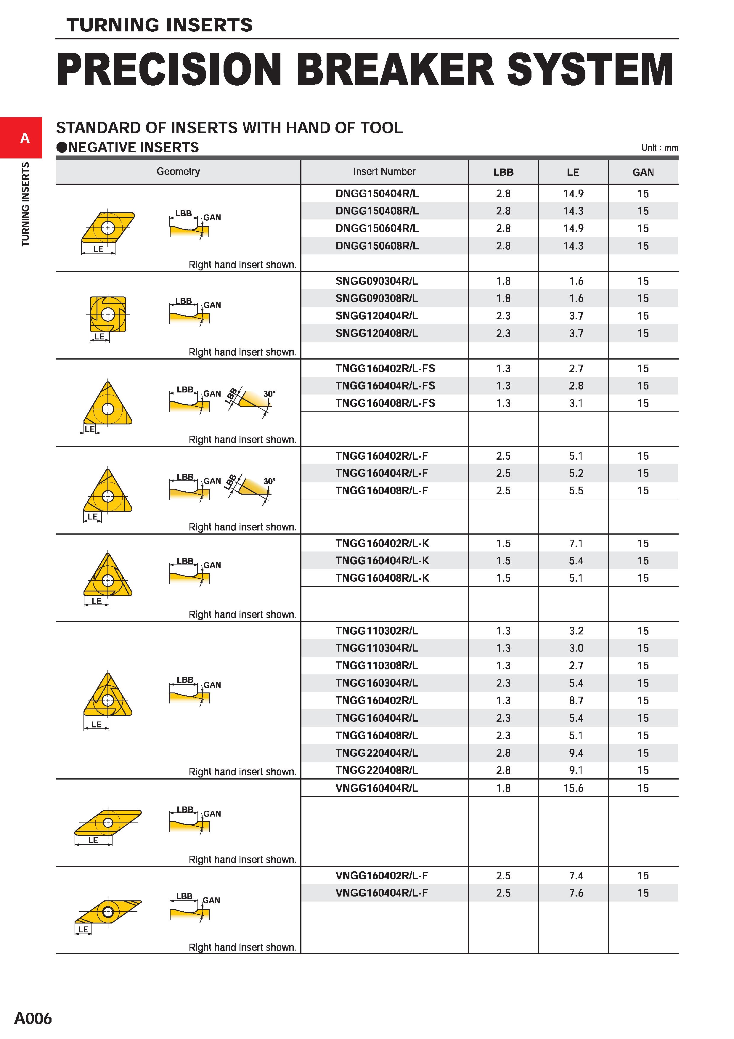 52 TURNING INSERTS PRECISION BREAKER SYSTEM STANDARD OF INSERTS WITH HAND OF TOOL NEGATIVE INSERTS Unit: mm Geometry Insert Number LBB LE GAN LBB ,G Каталог MITSUBISHI 2020 Режущий инструмент для станков по металлу Фрезы концевые монолитные из твердого сплава и сборные со сменными режущими пластинами Резцы Сверла Стр. A006