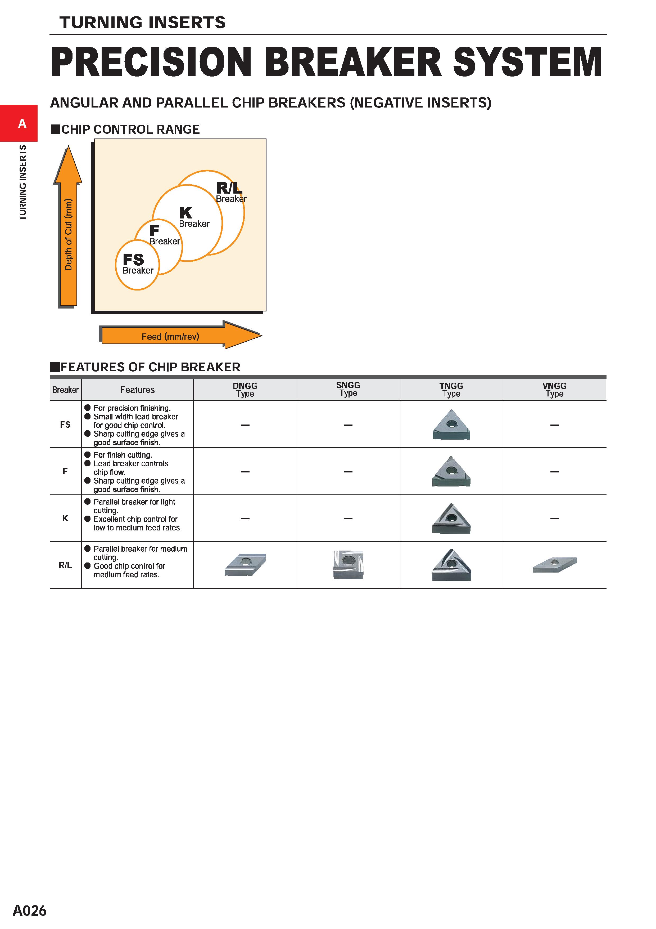 72 TURNING INSERTS PRECISION BREAKER SYSTEM ANGULAR AND PARALLEL CHIP BREAKERS (NEGATIVE INSERTS) CHIP CONTROL RANGE IFEATURES OF CHIP BREAKER Break Каталог MITSUBISHI 2020 Режущий инструмент для станков по металлу Фрезы концевые монолитные из твердого сплава и сборные со сменными режущими пластинами Резцы Сверла Стр. A026