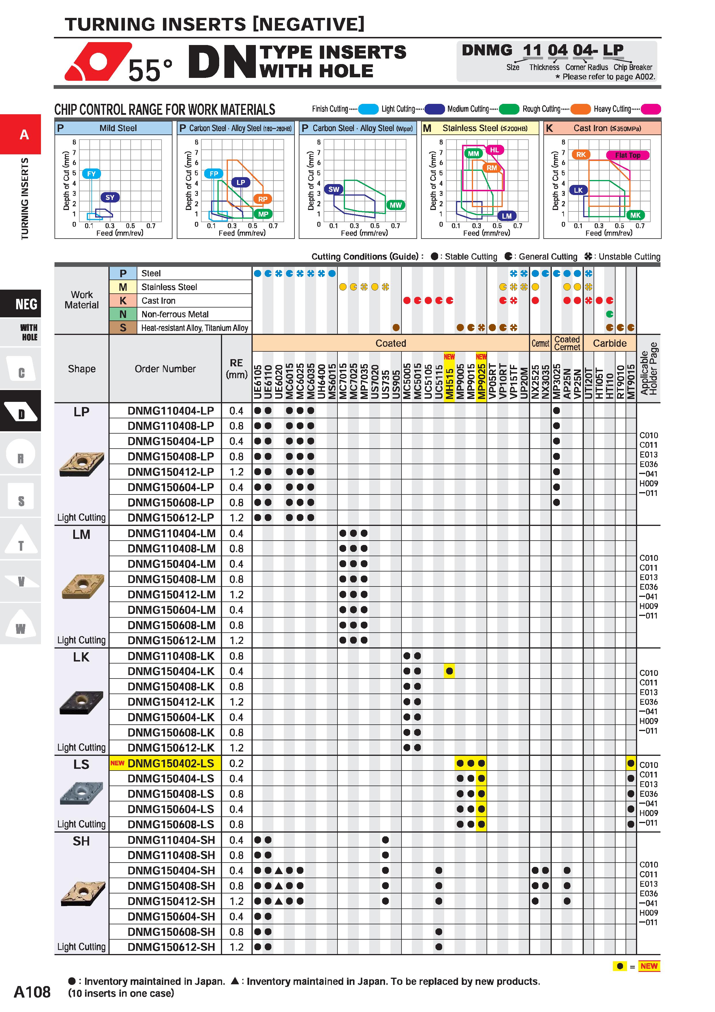154 TURNING INSERTS NEGATIVE 55° DN TYPE INSERTS WITH HOLE DNMG 11 04 04- LP Size Thickness Corner Radius Chip Breaker Please refer to page A002 CHIP Каталог MITSUBISHI 2020 Режущий инструмент для станков по металлу Фрезы концевые монолитные из твердого сплава и сборные со сменными режущими пластинами Резцы Сверла Стр. A108