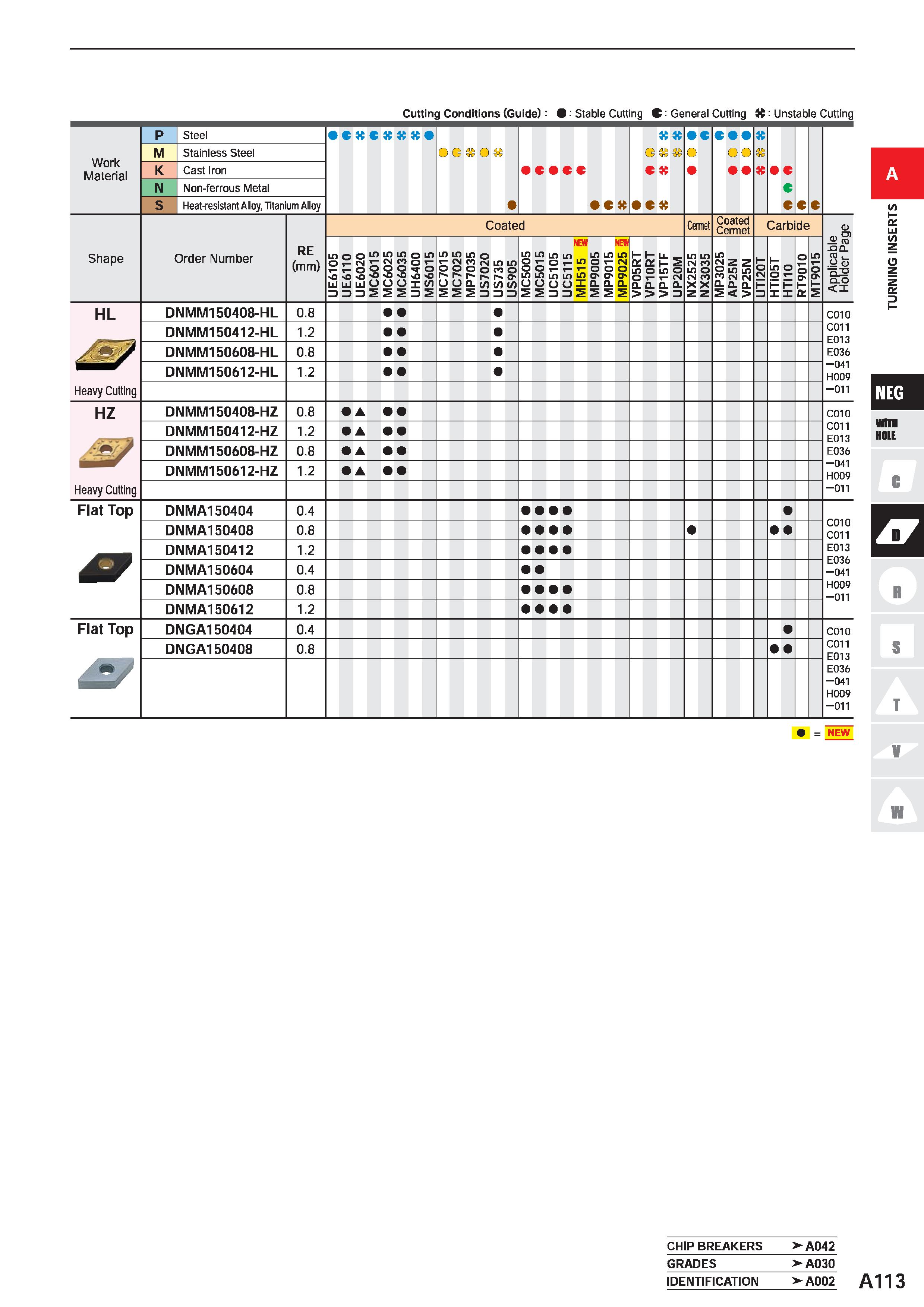 159 Cutting Conditions (Guide): 9 Stable Cutting C: General Cutting it: Unstable Cutting Work Material Shape p Steel c C O G O c O c c tt o C O m o e Каталог MITSUBISHI 2020 Режущий инструмент для станков по металлу Фрезы концевые монолитные из твердого сплава и сборные со сменными режущими пластинами Резцы Сверла Стр. A113