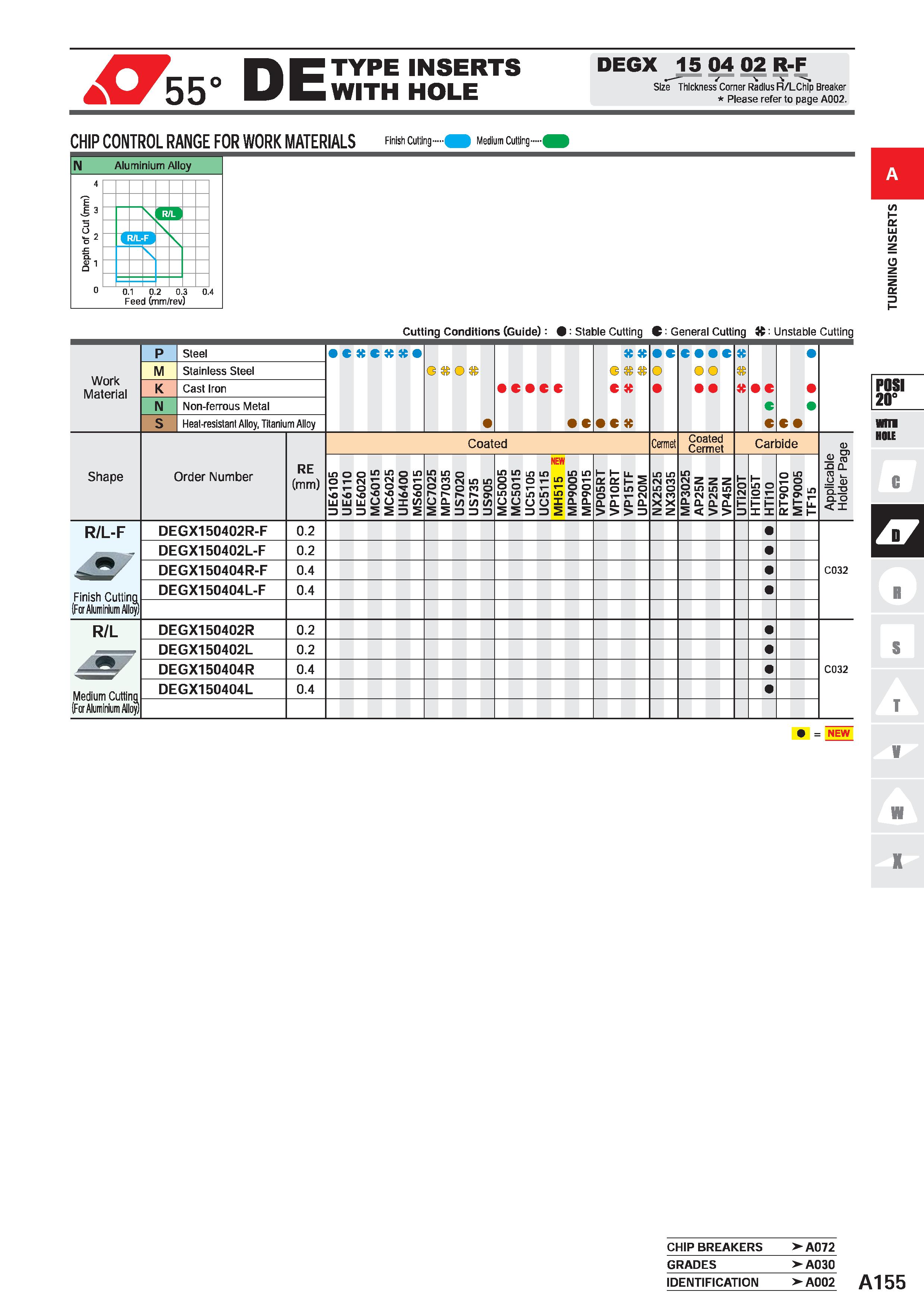 201 jy55° DE TYPE INSERTS WITH HOLE DEGX 15 04 02 R-F Size Thickness Corner Radius R/LChlp Breaker Please refer to page A002 :hip control range for w Каталог MITSUBISHI 2020 Режущий инструмент для станков по металлу Фрезы концевые монолитные из твердого сплава и сборные со сменными режущими пластинами Резцы Сверла Стр. A155