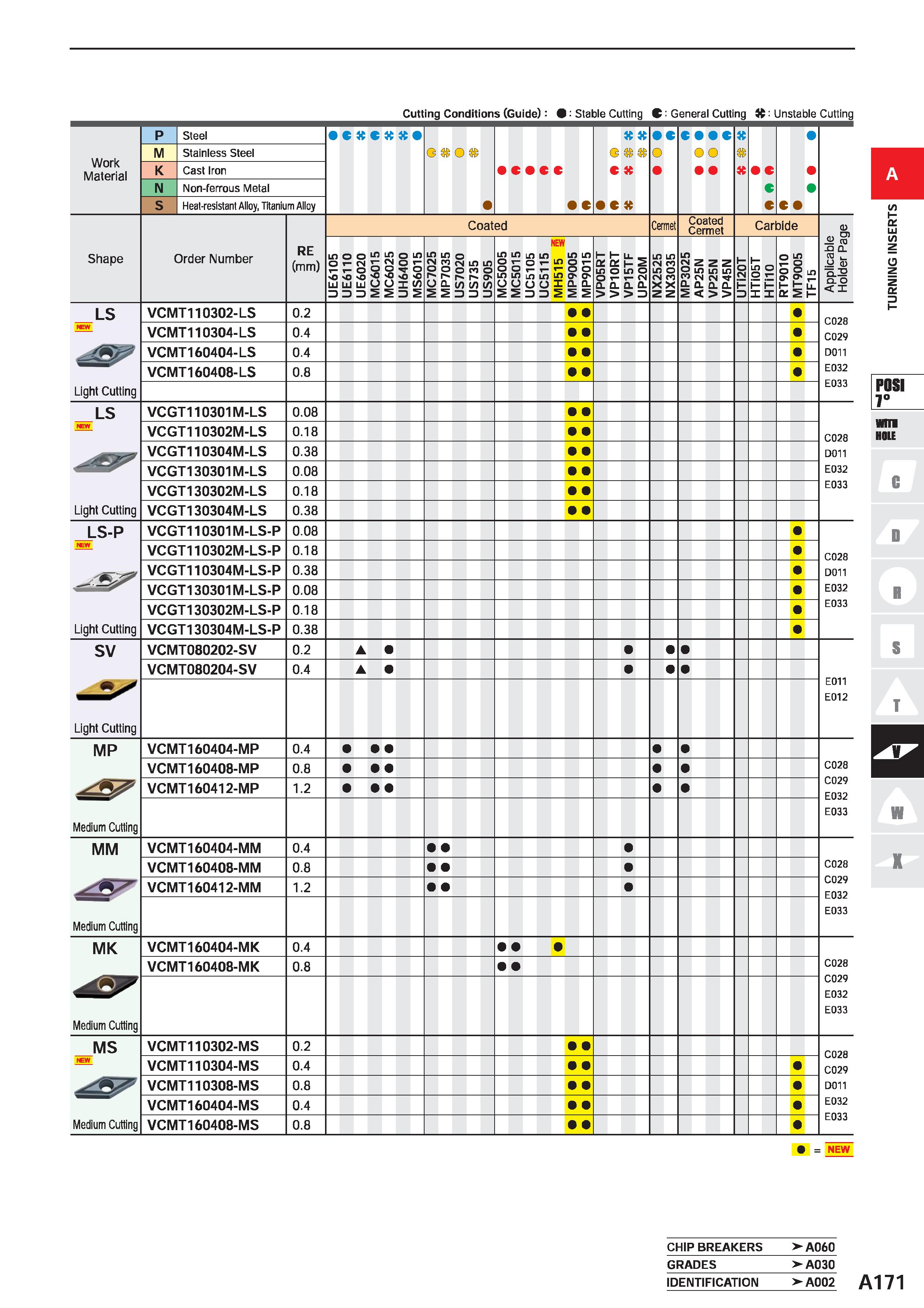 217 Cutting Conditions (Guide): 9 Stable Cutting C: General Cutting X: Unstable Cutting Work Material P Steel C K C tt G O c O c c K % o K % c m M St Каталог MITSUBISHI 2020 Режущий инструмент для станков по металлу Фрезы концевые монолитные из твердого сплава и сборные со сменными режущими пластинами Резцы Сверла Стр. A171