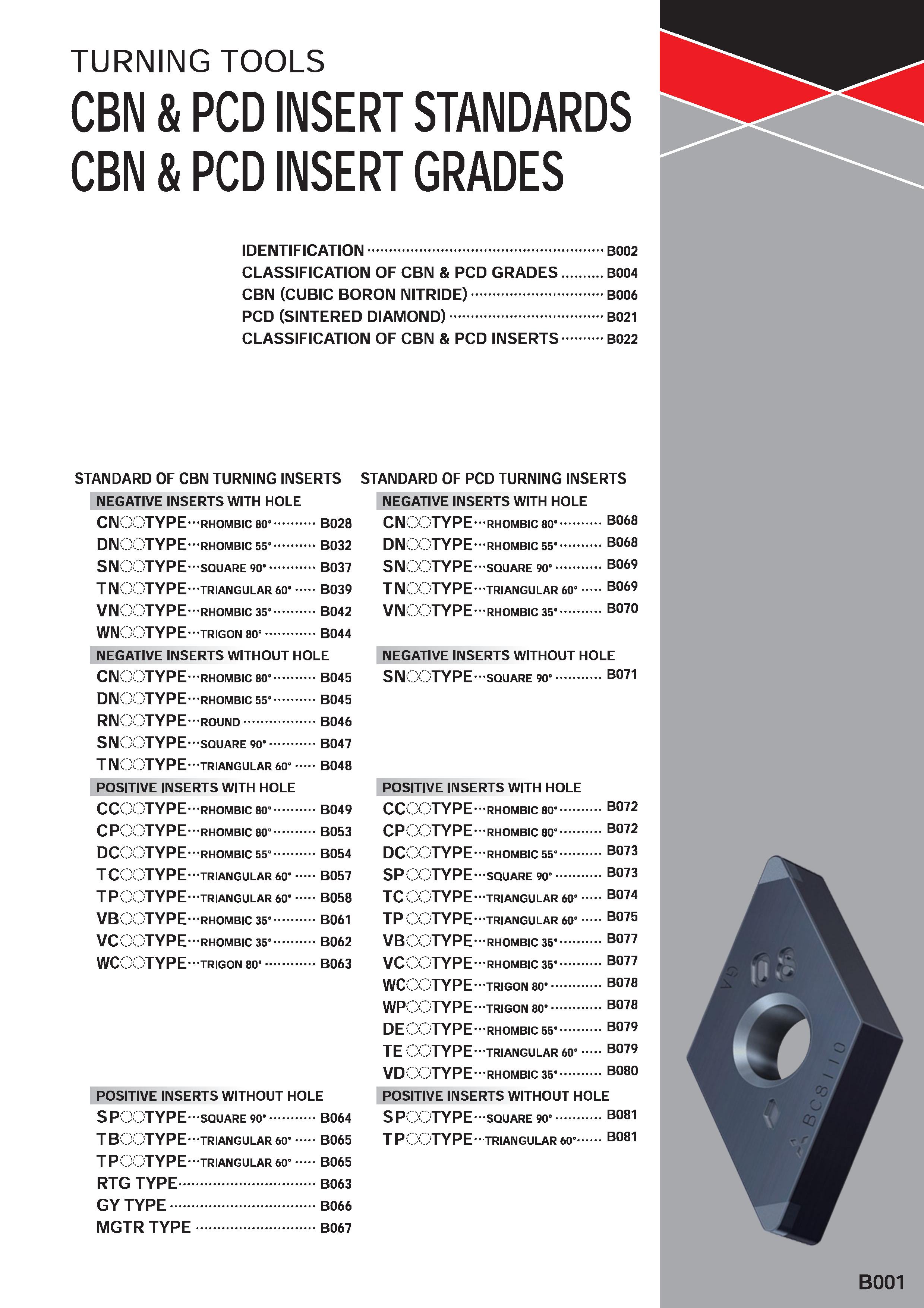 231 TURNING TOOLS CBN & PCD INSERT STANDARDS CBN & PCD INSERT GRADES IDENTIFICATION B002 CLASSIFICATION OF CBN & PCD GRADES B004 CBN (CUBIC BORON NIT Каталог MITSUBISHI 2020 Режущий инструмент для станков по металлу Фрезы концевые монолитные из твердого сплава и сборные со сменными режущими пластинами Резцы Сверла Стр. B001
