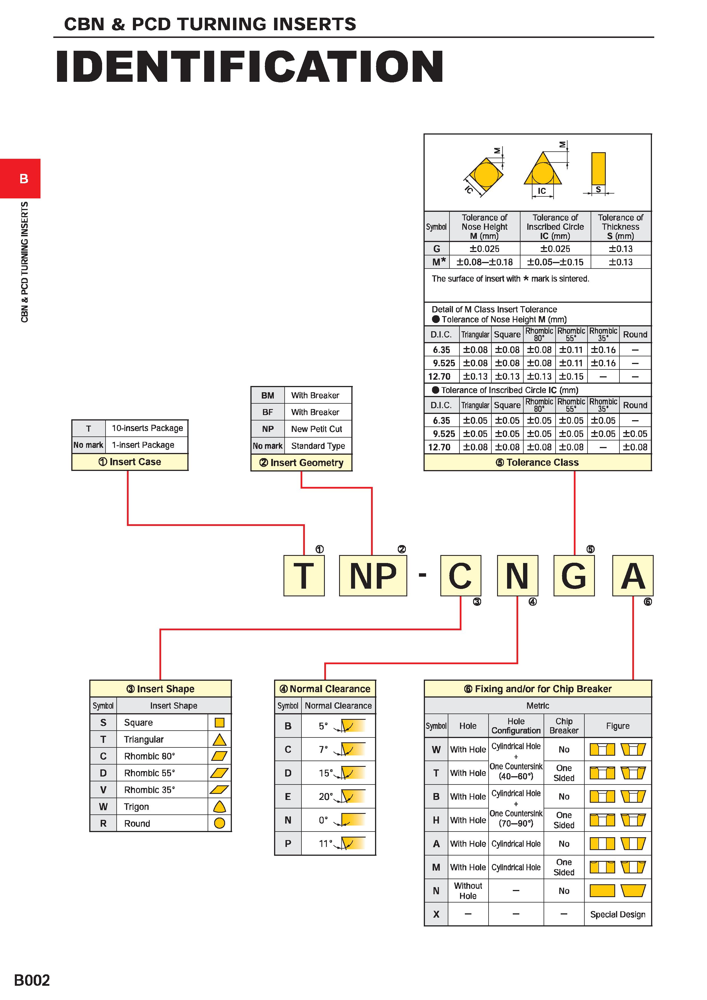 232 CBN & PCD TURNING INSERTS CBN & PCD TURNING INSERTS IDENTIFICATION B T 10-inserts Package No mark 1-insert Package Insert Case Insert Shape Symbo Каталог MITSUBISHI 2020 Режущий инструмент для станков по металлу Фрезы концевые монолитные из твердого сплава и сборные со сменными режущими пластинами Резцы Сверла Стр. B002