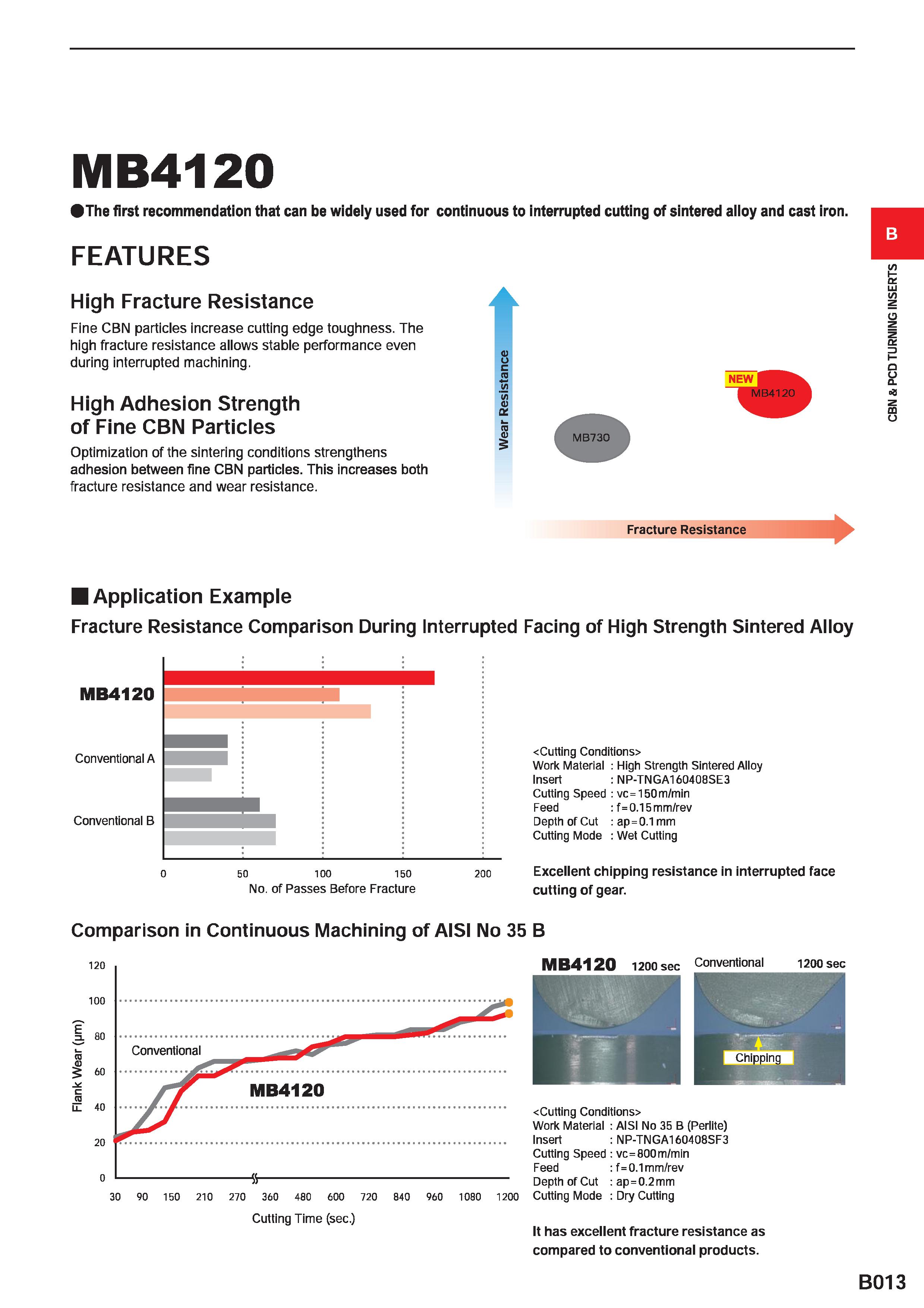 243 MB4120 The first recommendation that can be widely used for continuous to interrupted cutting of sintered alloy and cast iron FEATURES High Fract Каталог MITSUBISHI 2020 Режущий инструмент для станков по металлу Фрезы концевые монолитные из твердого сплава и сборные со сменными режущими пластинами Резцы Сверла Стр. B013