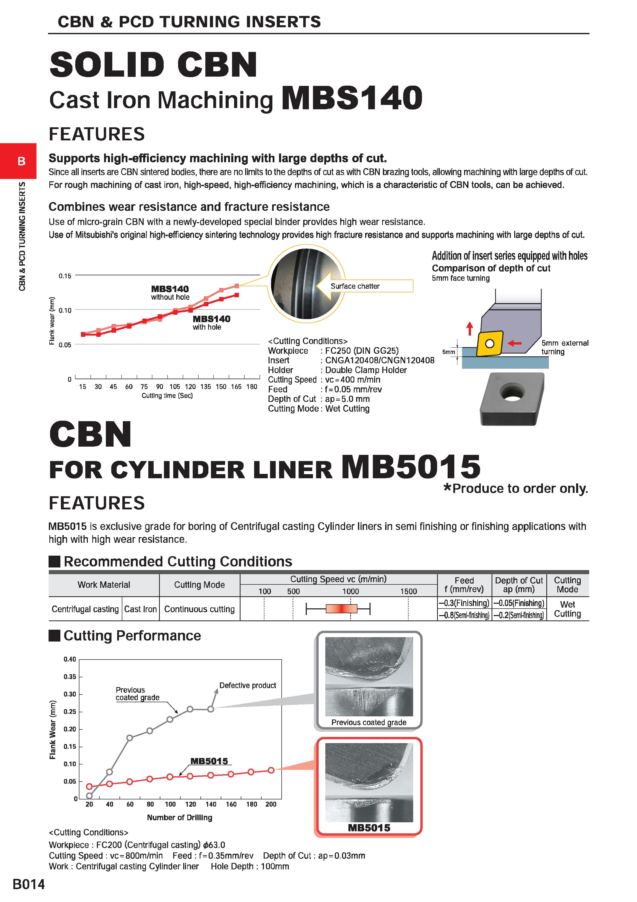 244 CBN & PCD TURNING INSERTS CBN & PCD TURNING INSERTS SOLID CBN Cast Iron Machining MBS140 FEATURES Supports high-efficiency machining with large d Каталог MITSUBISHI 2020 Режущий инструмент для станков по металлу Фрезы концевые монолитные из твердого сплава и сборные со сменными режущими пластинами Резцы Сверла Стр. B014