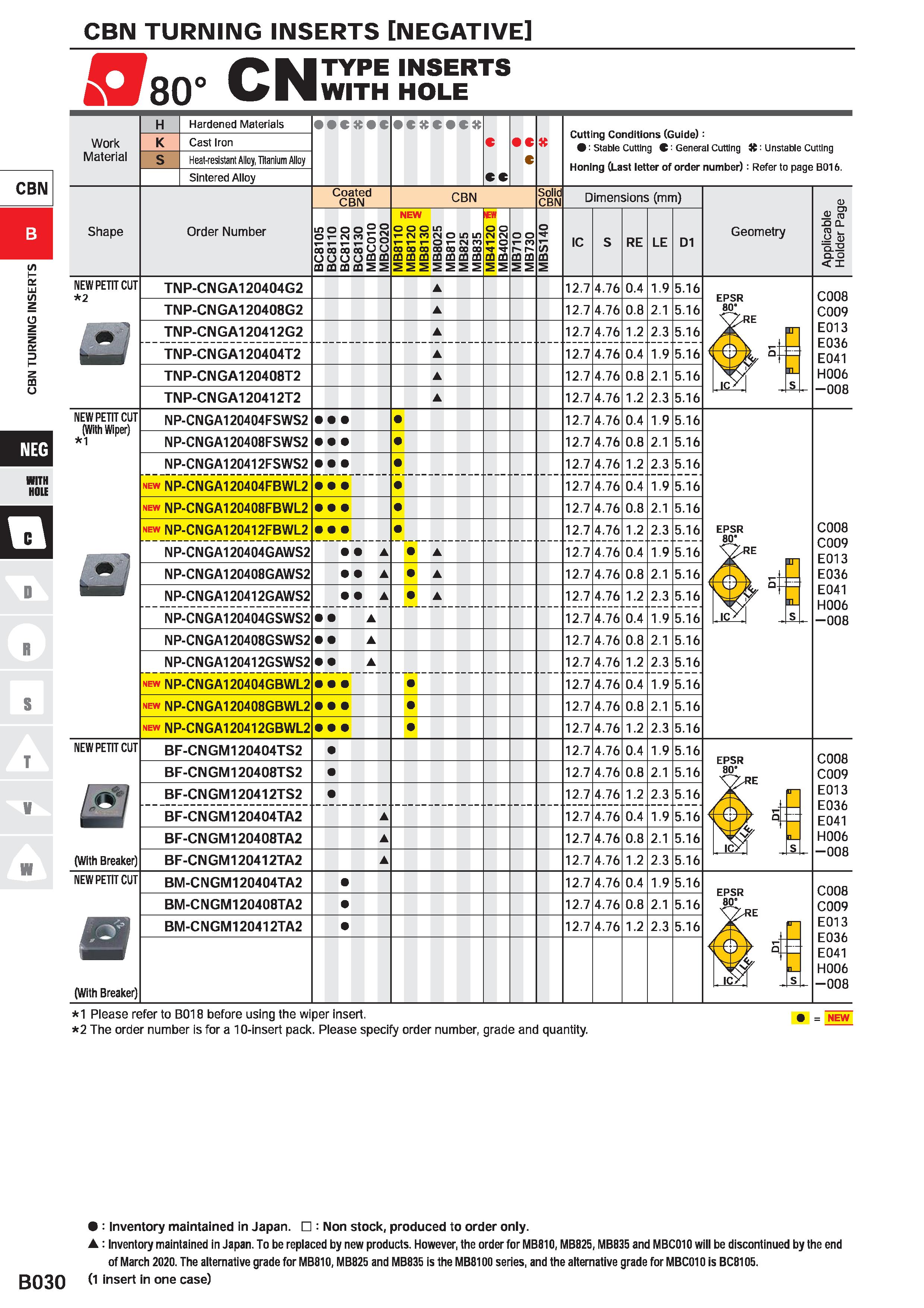 260 CBN TURNING INSERTS NEGATIVE 08o° CN TYPE INSERTS WITH HOLE CBN Work Material Hardened Materials Cast Iron Heat-resistant Alloy, Titanium Alloy S Каталог MITSUBISHI 2020 Режущий инструмент для станков по металлу Фрезы концевые монолитные из твердого сплава и сборные со сменными режущими пластинами Резцы Сверла Стр. B030