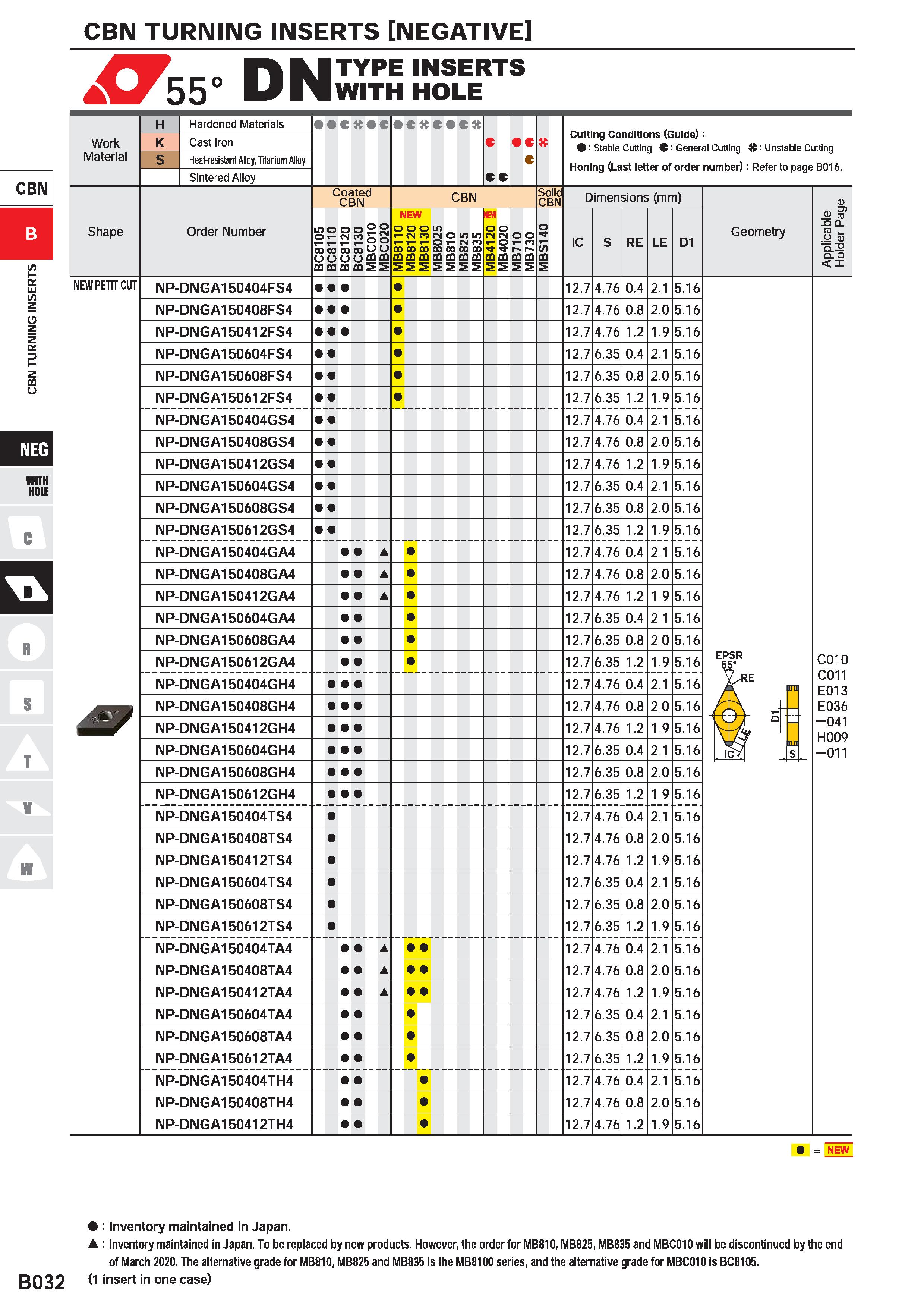 262 CBN TURNING INSERTS NEGATIVE X755° DN TYPE INSERTS WITH HOLE Work Material CBN Hardened Materials Cast Iron Heat-resistant Alloy, Titanium Alloy Каталог MITSUBISHI 2020 Режущий инструмент для станков по металлу Фрезы концевые монолитные из твердого сплава и сборные со сменными режущими пластинами Резцы Сверла Стр. B032