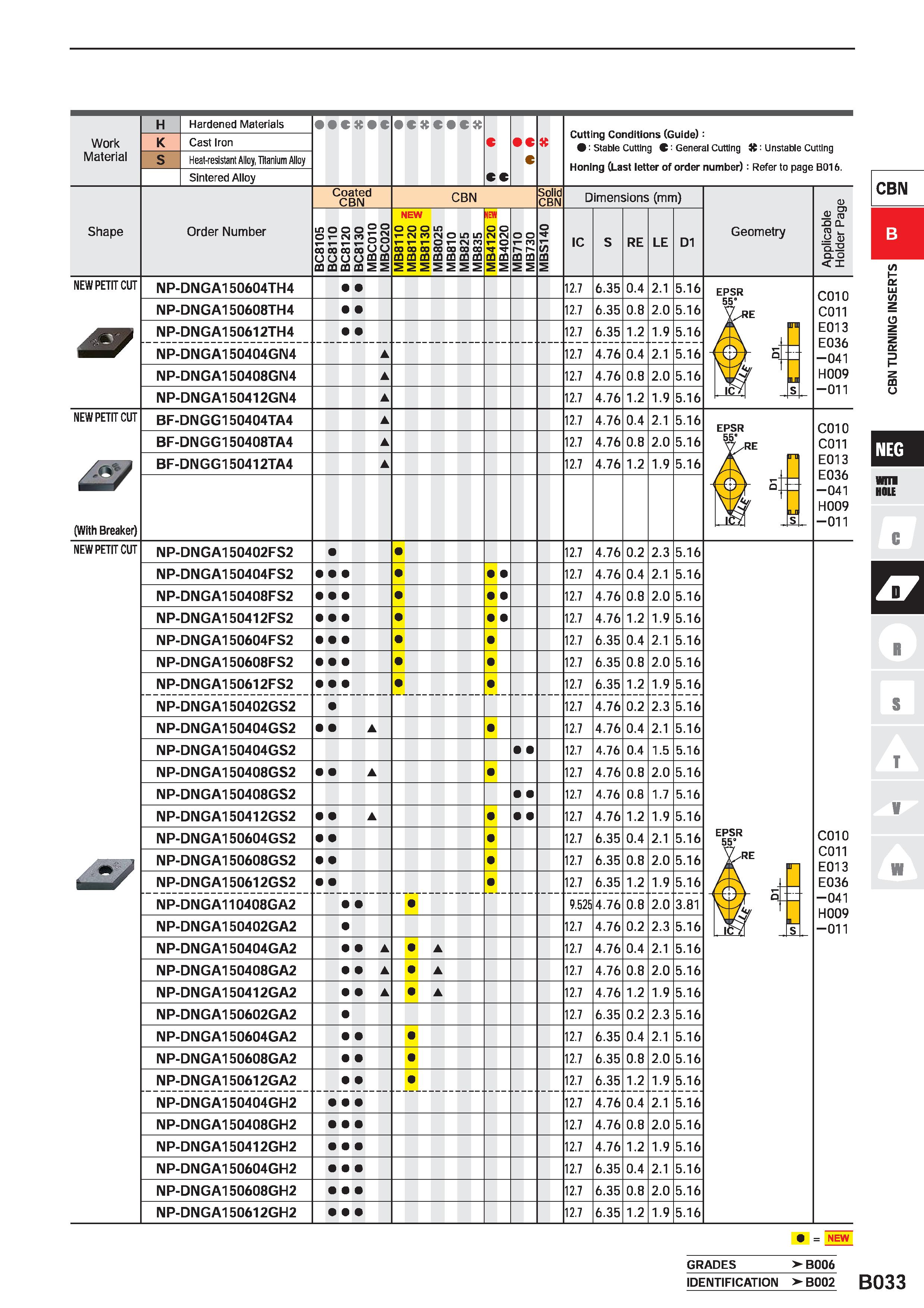 263 Work Material Hardened Materials Cast Iron Heat-resistant Alloy, Titanium Alloy Sintered Alloy C cc c c Cutting Conditions (Guide): : Stable Cutt Каталог MITSUBISHI 2020 Режущий инструмент для станков по металлу Фрезы концевые монолитные из твердого сплава и сборные со сменными режущими пластинами Резцы Сверла Стр. B033