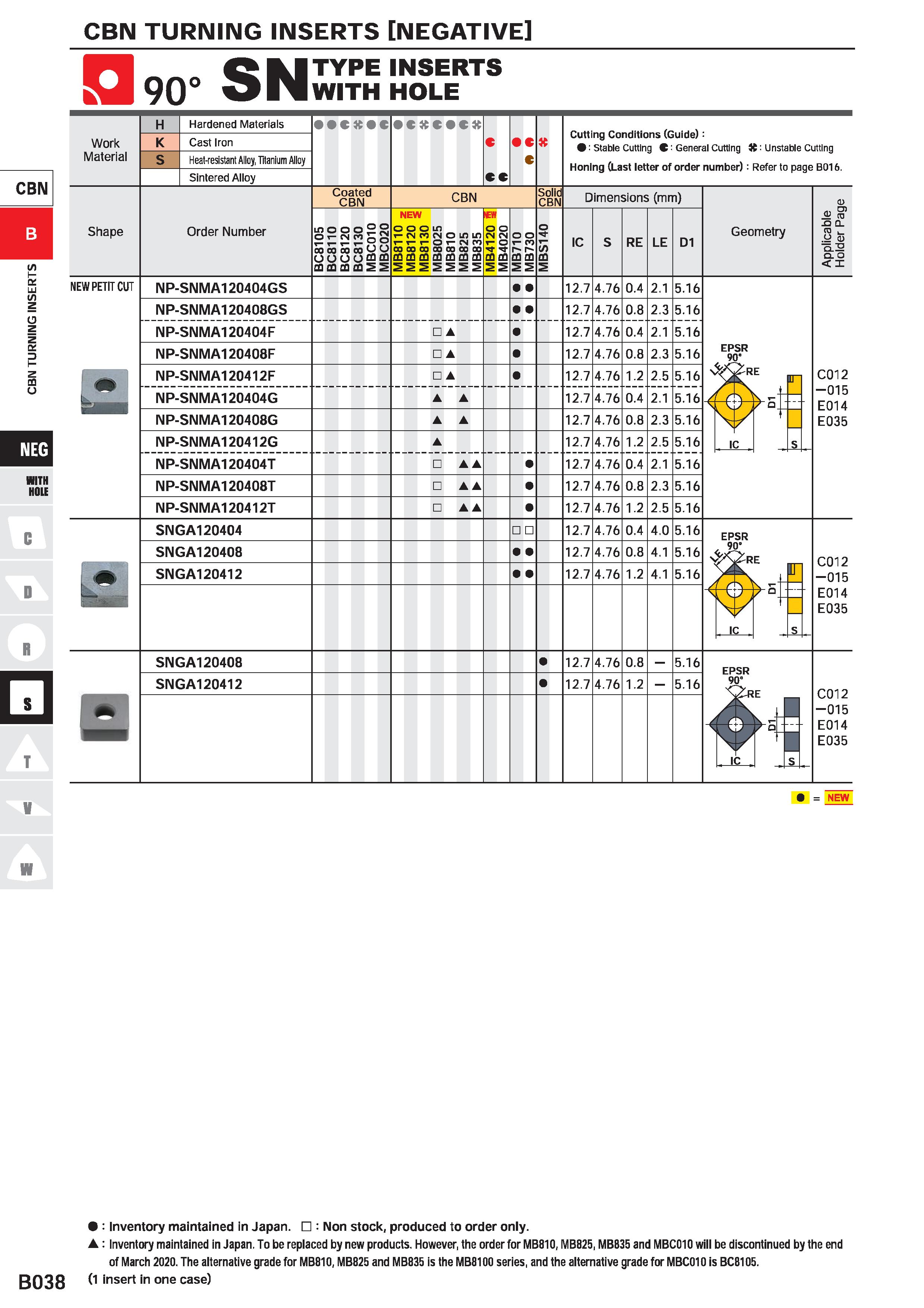268 CBN TURNING INSERTS NEGATIVE 1990° SN TYPE INSERTS WITH HOLE CBN O Q£ D CO O WITH HOLE : Inventory maintained in Japan : Non stock, produced to o Каталог MITSUBISHI 2020 Режущий инструмент для станков по металлу Фрезы концевые монолитные из твердого сплава и сборные со сменными режущими пластинами Резцы Сверла Стр. B038