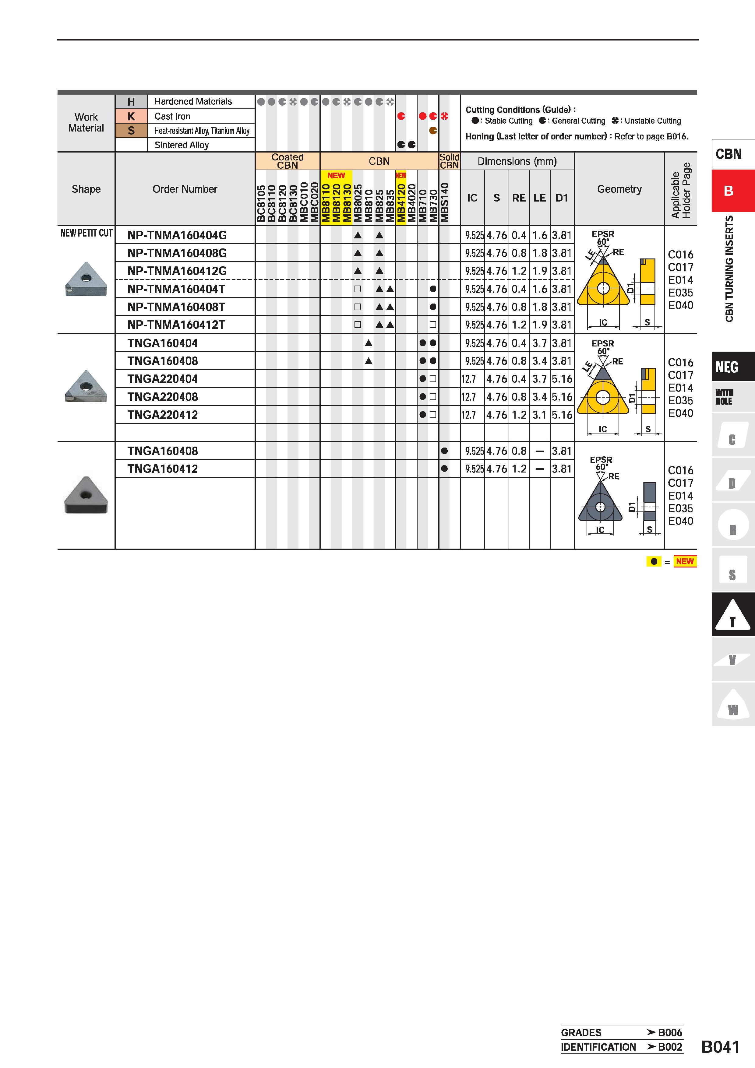 271 Work Material Hardened Materials Cast Iron Heat-resistant Alloy, Titanium Alloy Sintered Alloy C CC c c Cutting Conditions (Guide): C: Stable Cut Каталог MITSUBISHI 2020 Режущий инструмент для станков по металлу Фрезы концевые монолитные из твердого сплава и сборные со сменными режущими пластинами Резцы Сверла Стр. B041