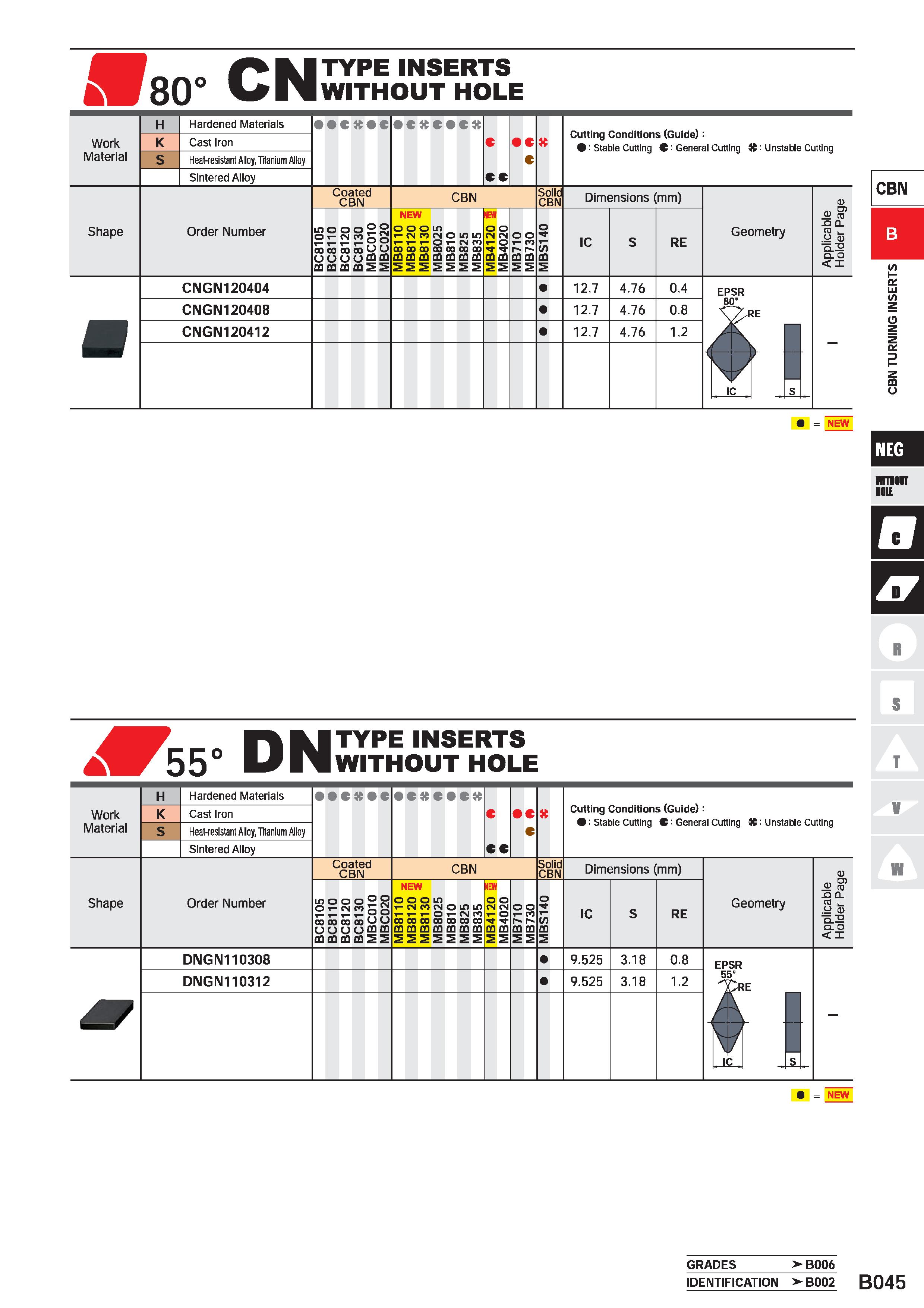 275 CN TYPE INSERTS WITHOUT HOLE CBN CQ U £W R S T V DN TYPE INSERTS WITHOUT HOLE GRADES > B006 IDENTIFICATION > B002 B045 Каталог MITSUBISHI 2020 Режущий инструмент для станков по металлу Фрезы концевые монолитные из твердого сплава и сборные со сменными режущими пластинами Резцы Сверла Стр. B045