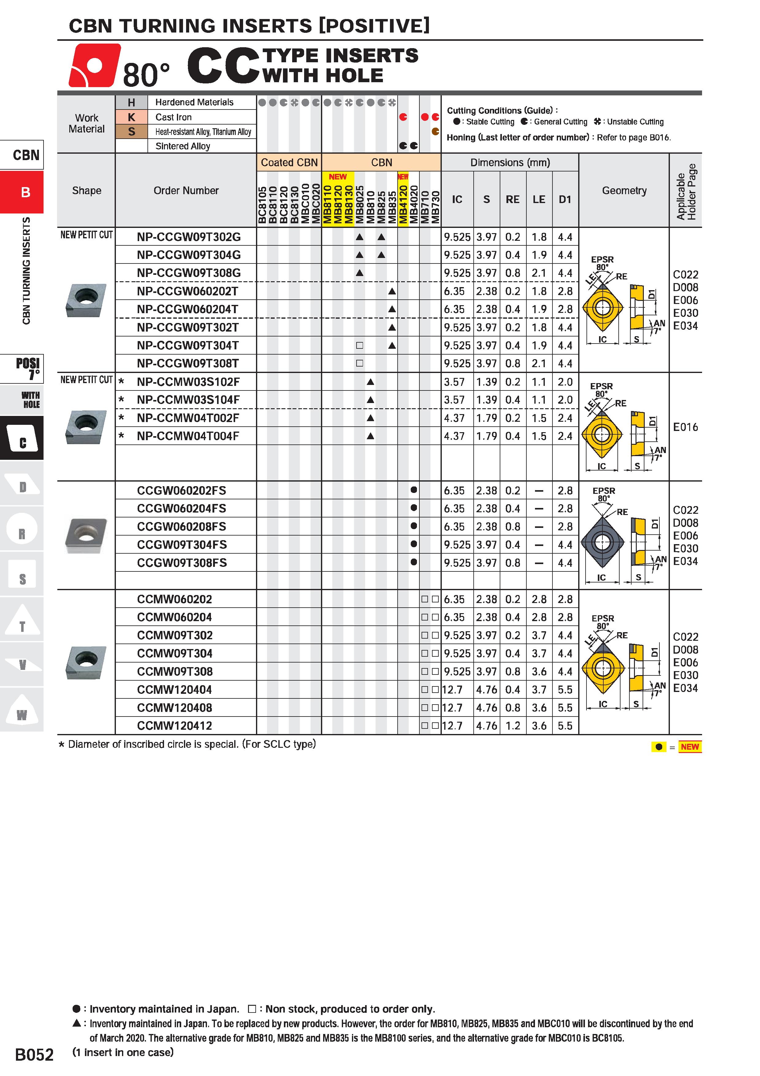282 CBN TURNING INSERTS POSITIVE CTsO0 CC TYPE WITH INSERTS HOLE Work Material CBN Hardened Materials Cast Iron Heat-resistant Alloy, Titanium Alloy Каталог MITSUBISHI 2020 Режущий инструмент для станков по металлу Фрезы концевые монолитные из твердого сплава и сборные со сменными режущими пластинами Резцы Сверла Стр. B052