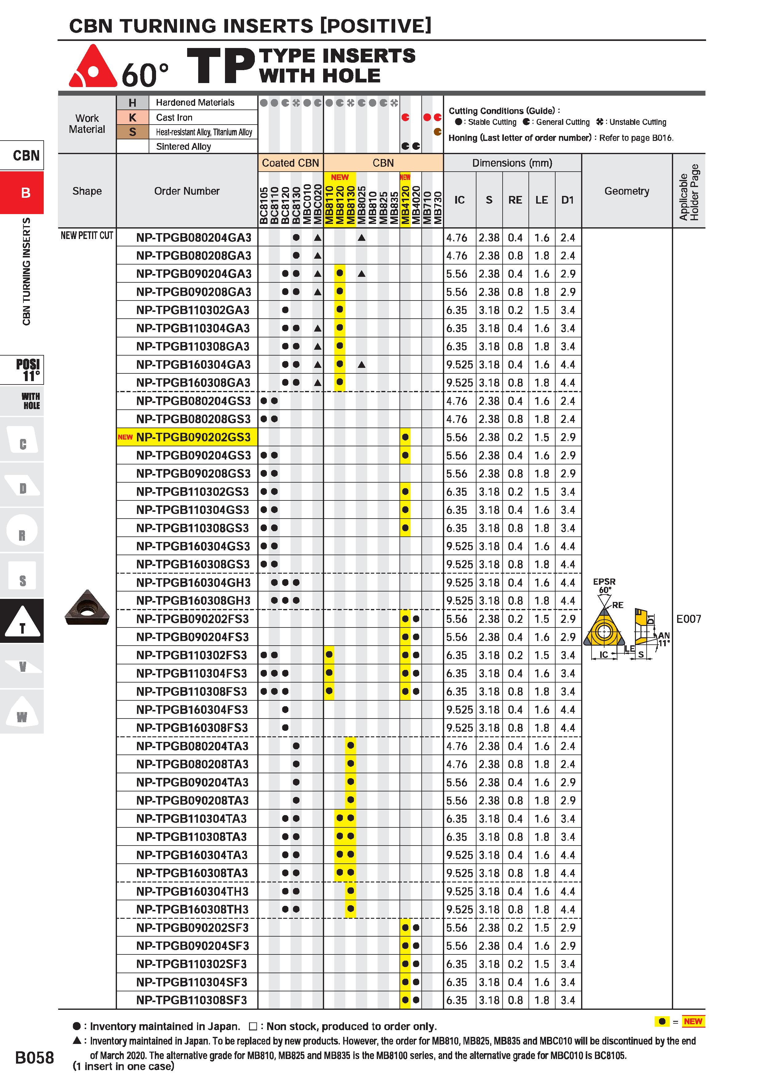 288 CBN TURNING INSERTS POSITIVE A60° TP TYPE INSERTS WITH HOLE Work Material CBN Hardened Materials Cast Iron Heat-resistant Alloy, Titanium Alloy S Каталог MITSUBISHI 2020 Режущий инструмент для станков по металлу Фрезы концевые монолитные из твердого сплава и сборные со сменными режущими пластинами Резцы Сверла Стр. B058