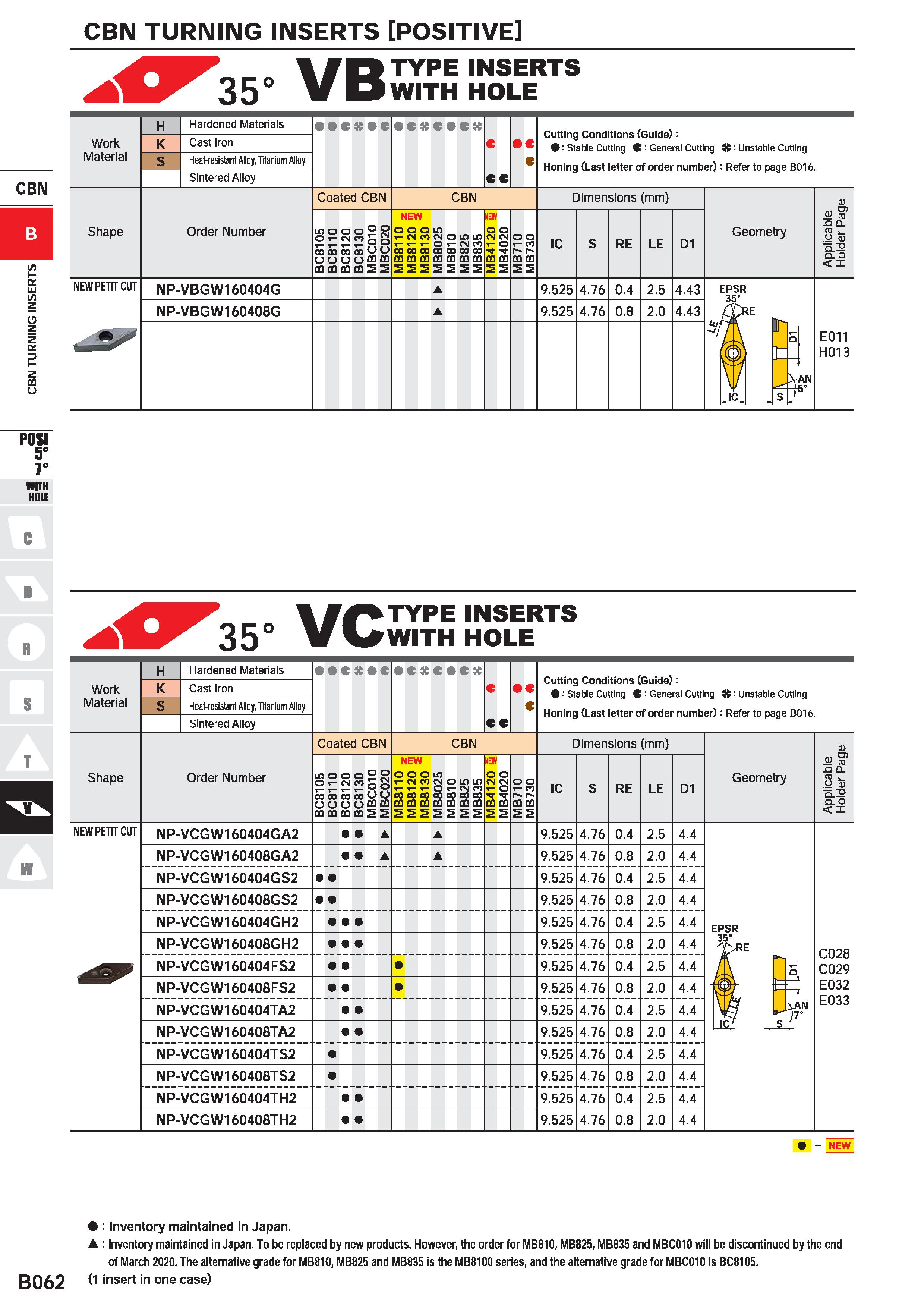 292 CBN TURNING INSERTS POSITIVE VB TYPE INSERTS WITH HOLE CBN 13 CD O POSI 5° 1° WITH H01E VC TYPE INSERTS WITH HOLE Work Material Hardened Material Каталог MITSUBISHI 2020 Режущий инструмент для станков по металлу Фрезы концевые монолитные из твердого сплава и сборные со сменными режущими пластинами Резцы Сверла Стр. B062