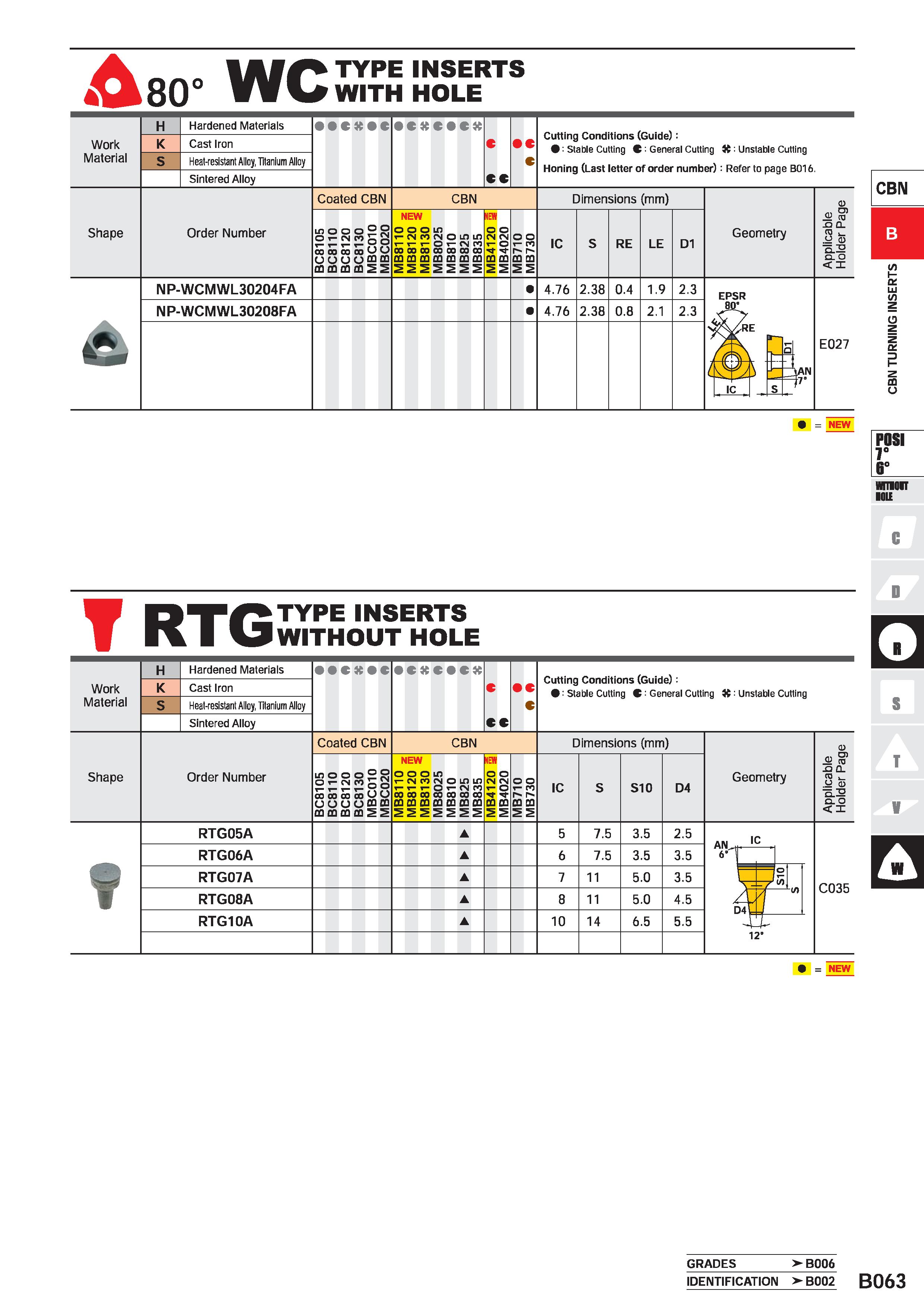293 AUf/% TYPE INSERTS 80° WU WITH HOLE TPX/ TYPE inserts I W WITHOUT HOLE CBN B /> I CC LU /) z o z z a CQ U POSI 1° 6° union nil G D S T V A GRADES Каталог MITSUBISHI 2020 Режущий инструмент для станков по металлу Фрезы концевые монолитные из твердого сплава и сборные со сменными режущими пластинами Резцы Сверла Стр. B063