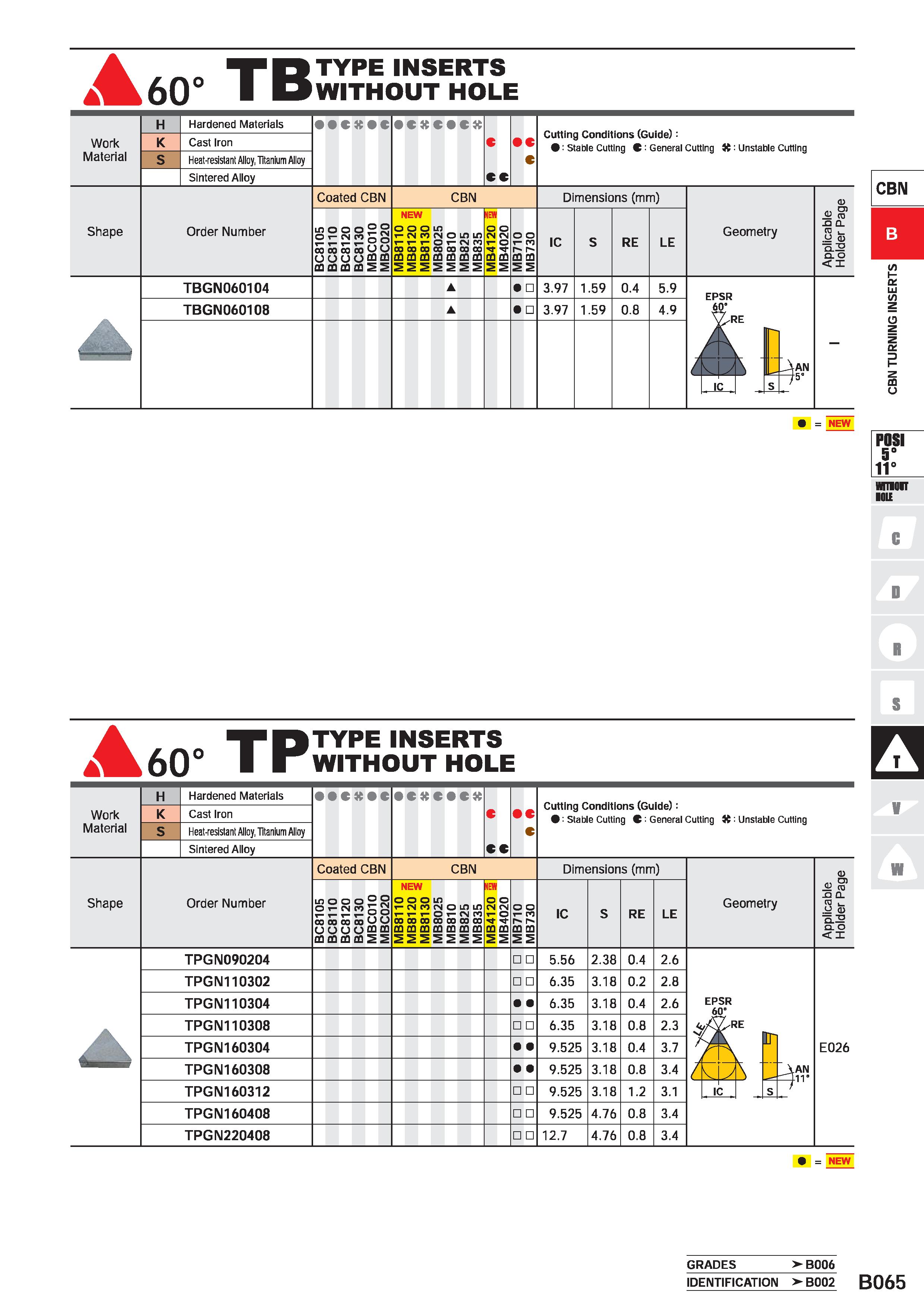 295 A60° TB TYPE INSERTS WITHOUT HOLE CBN CQ o = NEW POSI 5° 11° nil R 460” TP TYPE INSERTS WITHOUT HOLE Work Material Hardened Materials Cast Iron H Каталог MITSUBISHI 2020 Режущий инструмент для станков по металлу Фрезы концевые монолитные из твердого сплава и сборные со сменными режущими пластинами Резцы Сверла Стр. B065