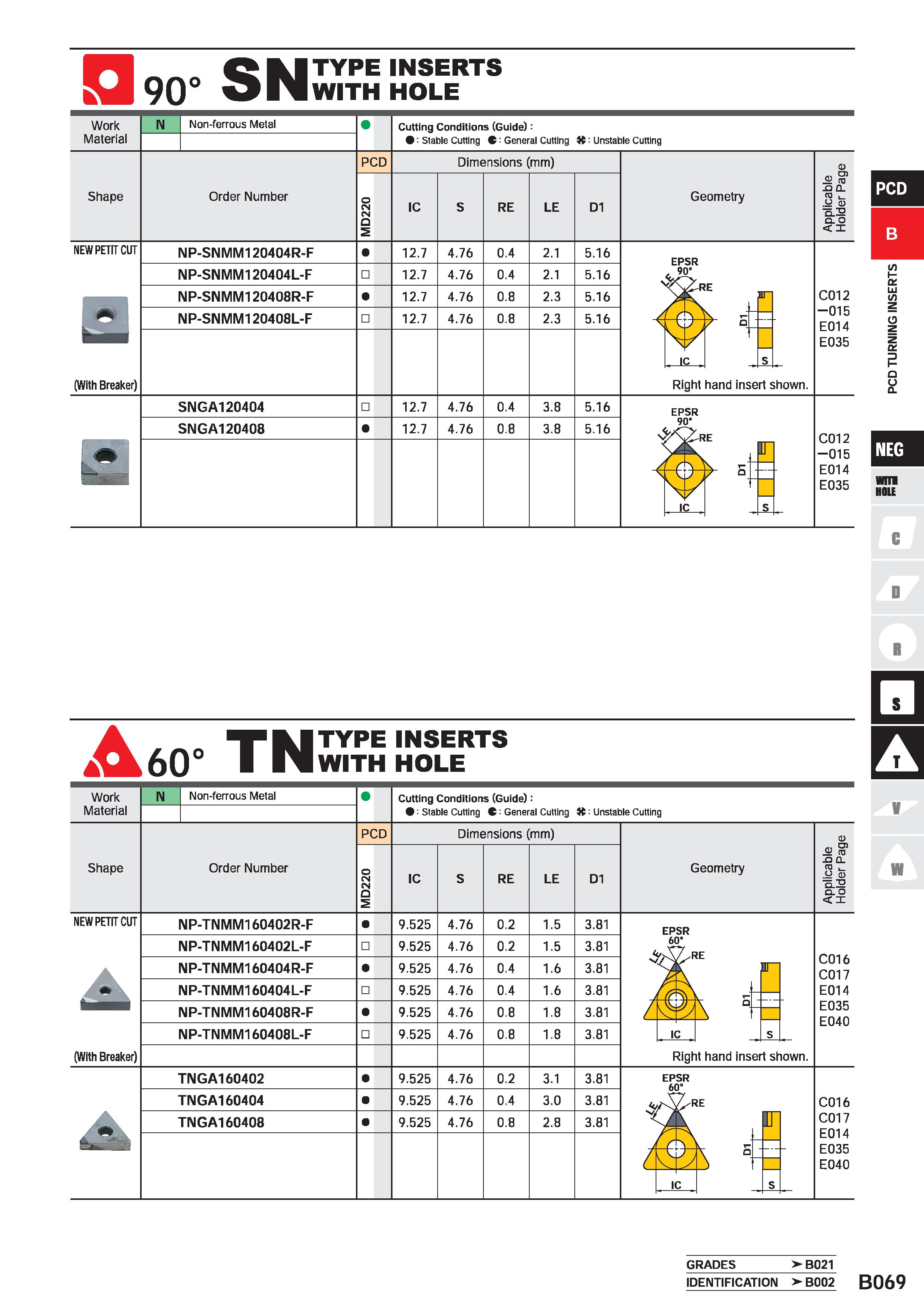 299 1990° SN TYPE INSERTS WITH HOLE Work Material Non-ferrous Metal Cutting Conditions (Guide): : Stable Cutting C' General Cutting H: Unstable Cutti Каталог MITSUBISHI 2020 Режущий инструмент для станков по металлу Фрезы концевые монолитные из твердого сплава и сборные со сменными режущими пластинами Резцы Сверла Стр. B069