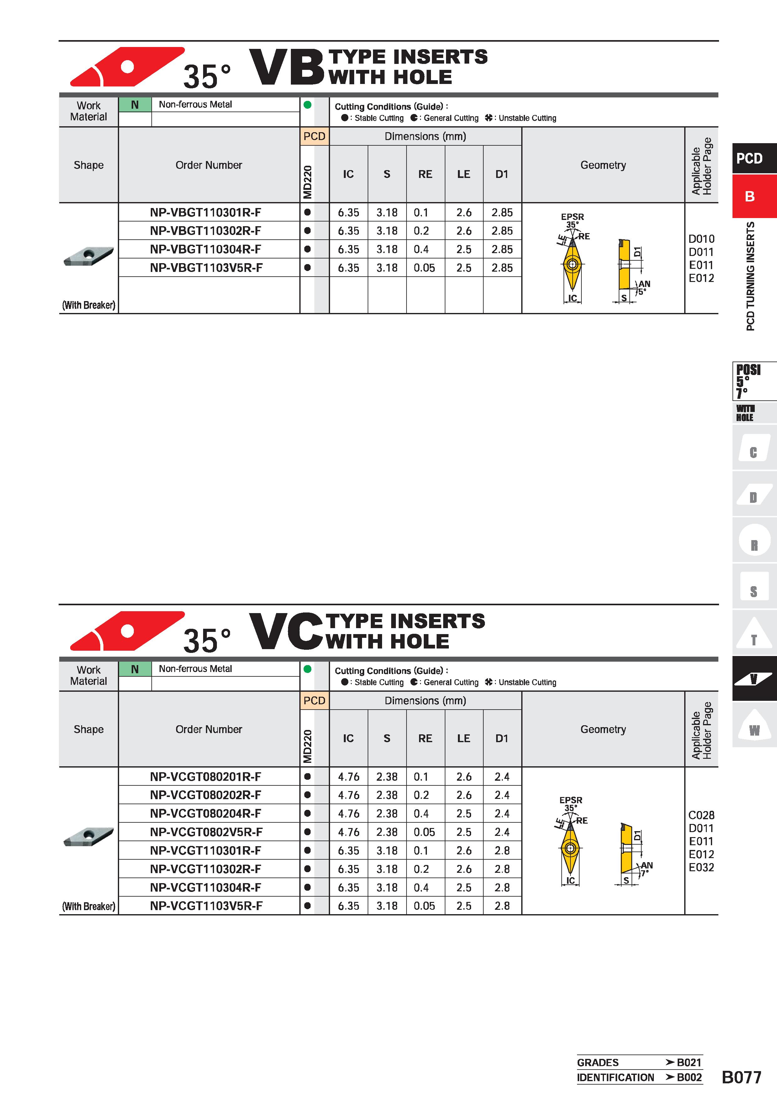 307 WDTYPE inserts 35° V Dwith hole Work Material N Non-ferrous Metal Cutting Conditions (Guide): : Stable Cutting C' General Cutting H: Unstable Cut Каталог MITSUBISHI 2020 Режущий инструмент для станков по металлу Фрезы концевые монолитные из твердого сплава и сборные со сменными режущими пластинами Резцы Сверла Стр. B077