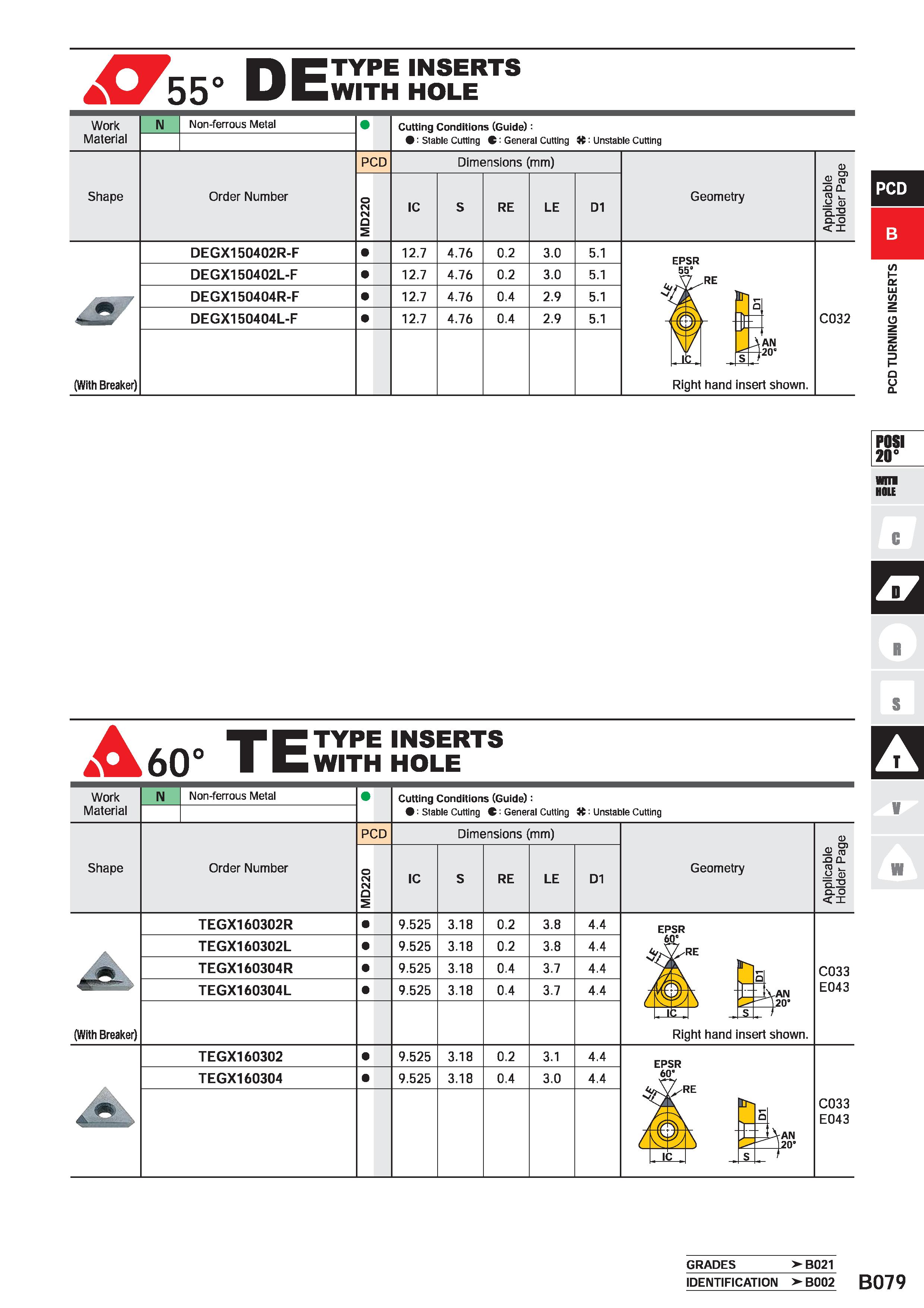 309 X755° DE TYPE INSERTS WITH HOLE Work Material Non-ferrous Metal Cutting Conditions (Guide): : Stable Cutting C' General Cutting H: Unstable Cutti Каталог MITSUBISHI 2020 Режущий инструмент для станков по металлу Фрезы концевые монолитные из твердого сплава и сборные со сменными режущими пластинами Резцы Сверла Стр. B079