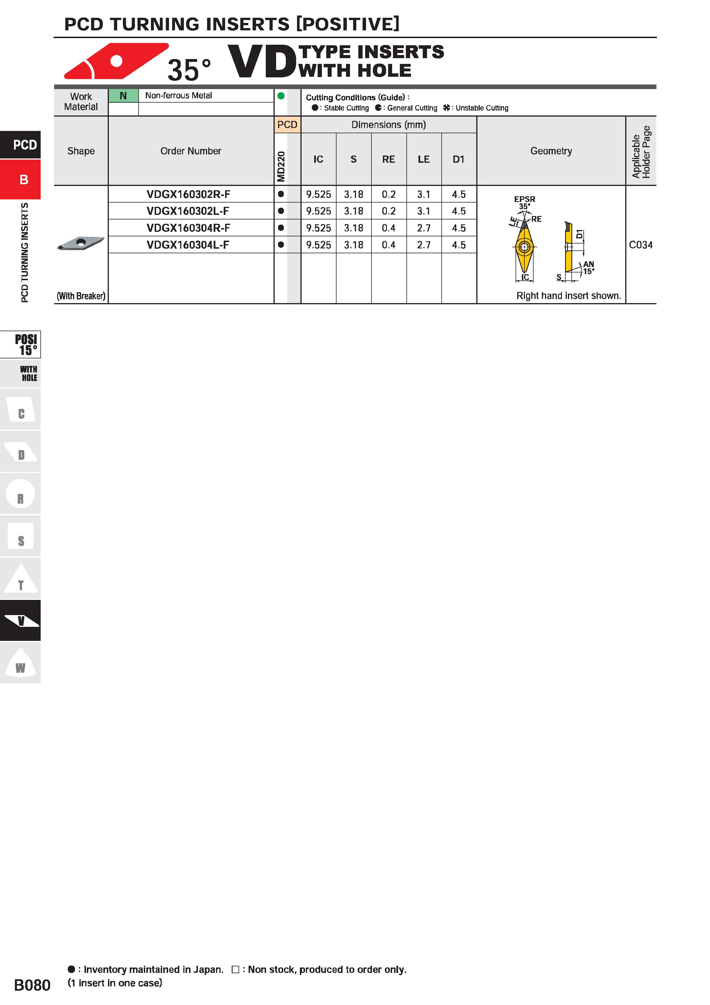 310 PCD TURNING INSERTS POSITIVE VD TYPE INSERTS WITH HOLE Work Material Non-ferrous Metal Cutting Conditions (Guide): : Stable Cutting C' General Cu Каталог MITSUBISHI 2020 Режущий инструмент для станков по металлу Фрезы концевые монолитные из твердого сплава и сборные со сменными режущими пластинами Резцы Сверла Стр. B080