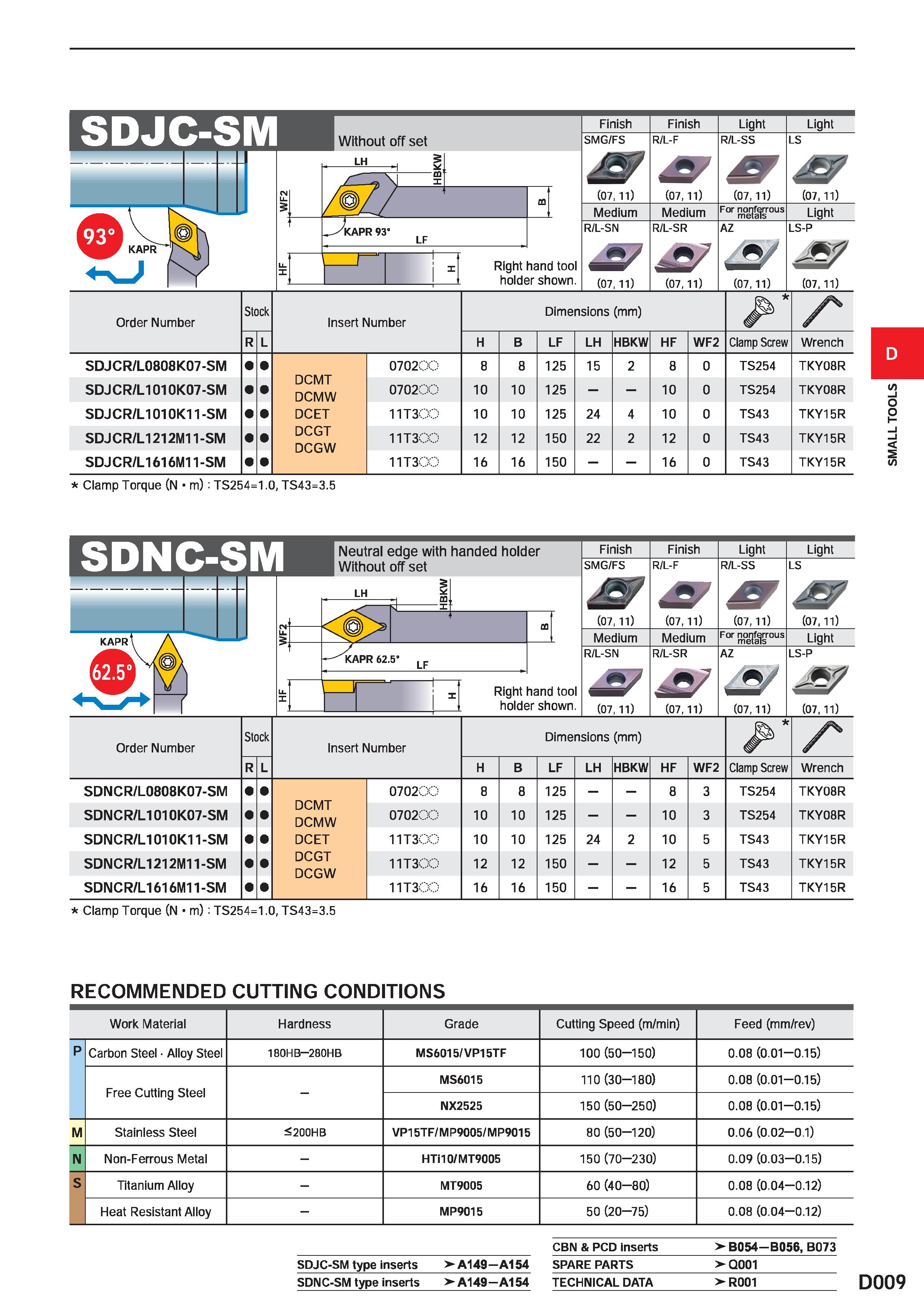357 Order Number Stock Insert Number Dimensions (mm) 7s R L H B LF LH HBKW HF WF2 Clamp Screw Wrench SDJC R/L0808K07 -SM DCMT DCMW 0702 8 8 125 15 2 Каталог MITSUBISHI 2020 Режущий инструмент для станков по металлу Фрезы концевые монолитные из твердого сплава и сборные со сменными режущими пластинами Резцы Сверла Стр. D009