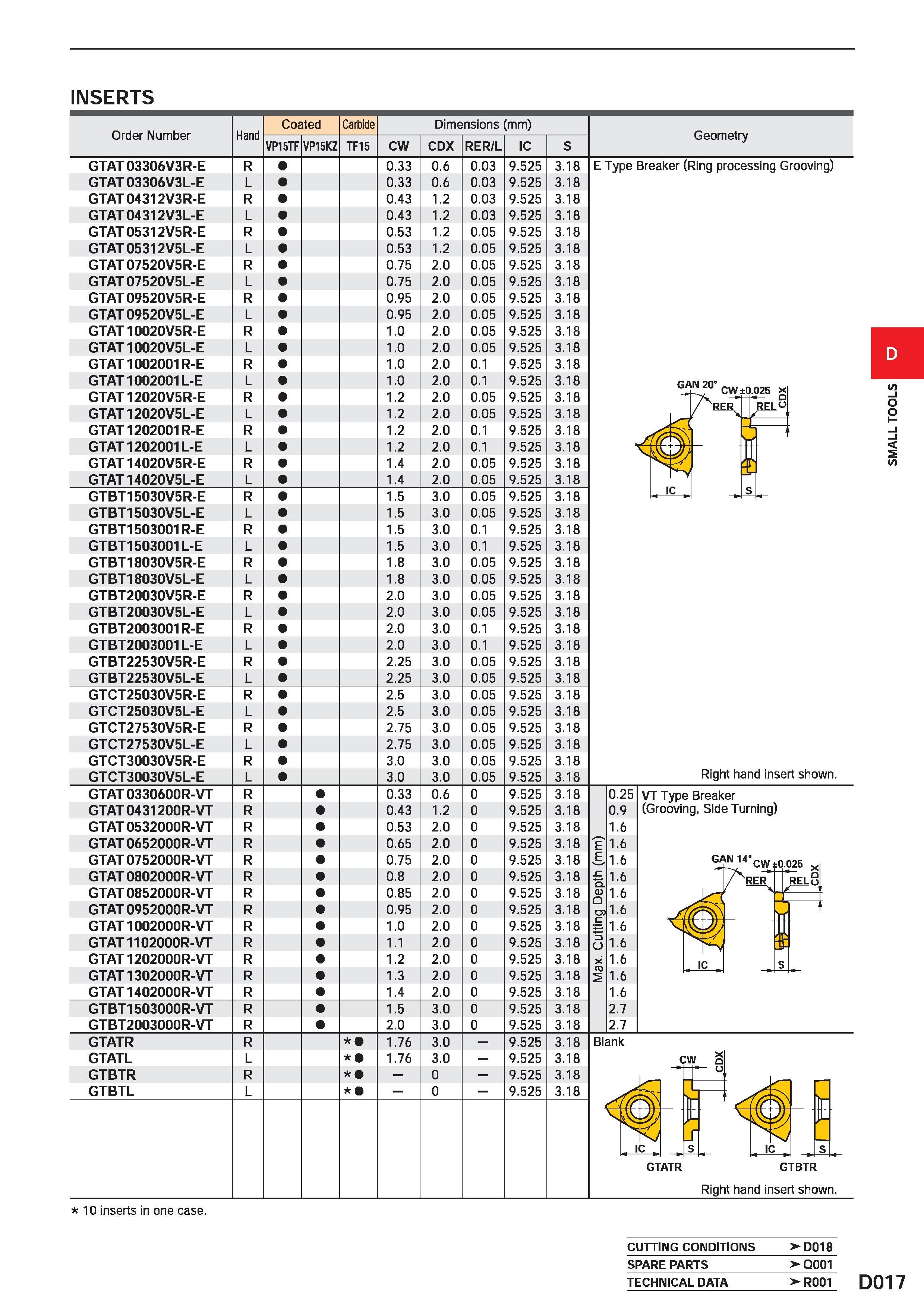 365 INSERTS Order Number Hand Coated Carbide Dimensions (mm) VP15TF VP15KZ TF15 cw CDX RER/L IC S GTAT 03306V3R-E R 0 33 0 6 0 03 9 525 3 18 GTAT 033 Каталог MITSUBISHI 2020 Режущий инструмент для станков по металлу Фрезы концевые монолитные из твердого сплава и сборные со сменными режущими пластинами Резцы Сверла Стр. D017