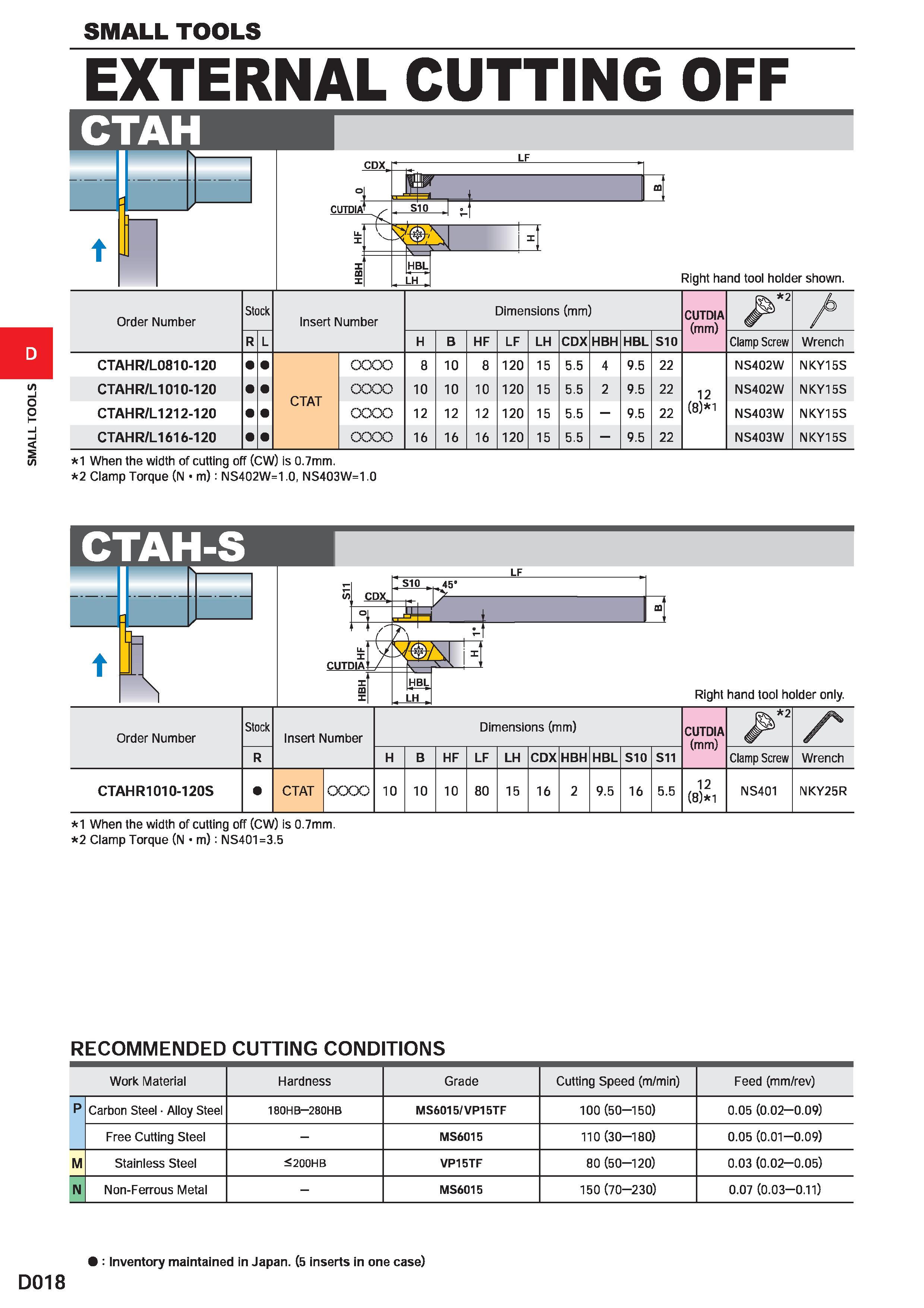 366 SMALL TOOLS SMALL TOOLS EXTERNAL CUTTING OFF CTAH CDX CUTDIA LF S10 HBL LH Right hand tool holder shown Order Number Stock Insert Number Dimensio Каталог MITSUBISHI 2020 Режущий инструмент для станков по металлу Фрезы концевые монолитные из твердого сплава и сборные со сменными режущими пластинами Резцы Сверла Стр. D018