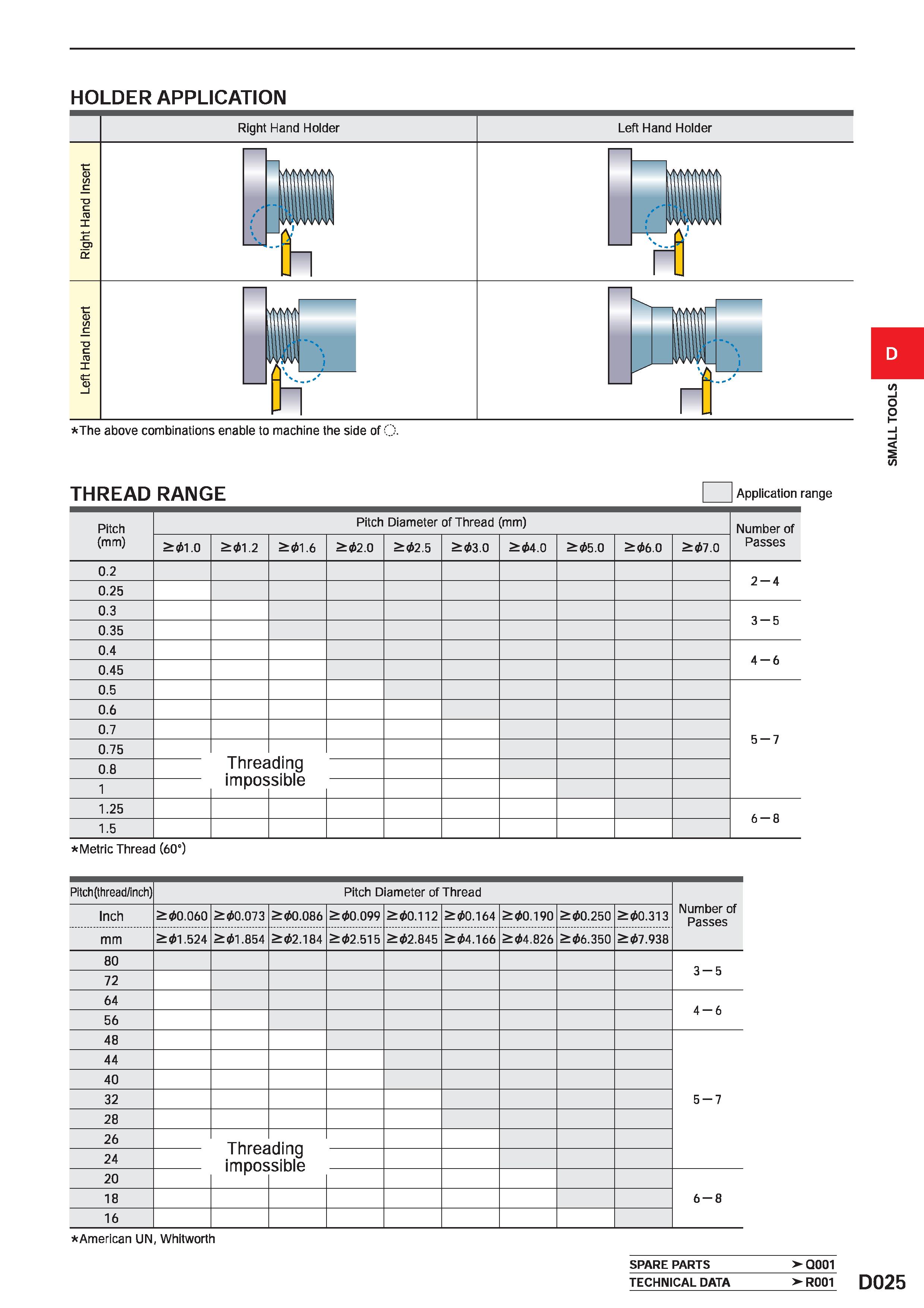 373 HOLDER APPLICATION Right Hand Holder Left Hand Holder E O CO ro I c 0 c a c ro 1 The above combinations enable to machine the side of C THREAD RA Каталог MITSUBISHI 2020 Режущий инструмент для станков по металлу Фрезы концевые монолитные из твердого сплава и сборные со сменными режущими пластинами Резцы Сверла Стр. D025