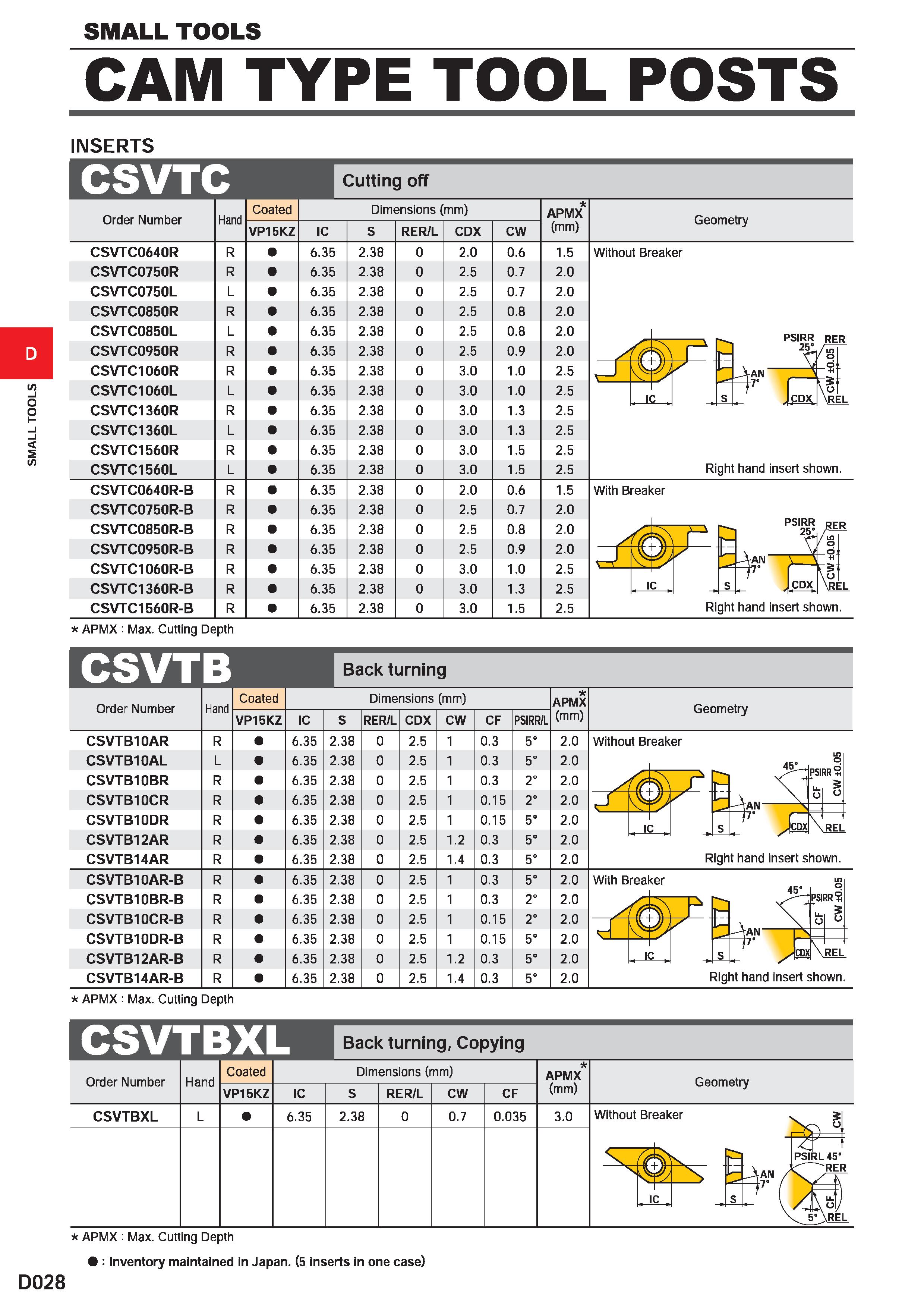 376 SMALL TOOLS SMALL TOOLS CAM TYPE TOOL POSTS INSERTS CSVTC Cutting off Order Number Hand Coated VP15KZ Dimensions (mm) IC RER/L CDX CW APMX (mm) G Каталог MITSUBISHI 2020 Режущий инструмент для станков по металлу Фрезы концевые монолитные из твердого сплава и сборные со сменными режущими пластинами Резцы Сверла Стр. D028