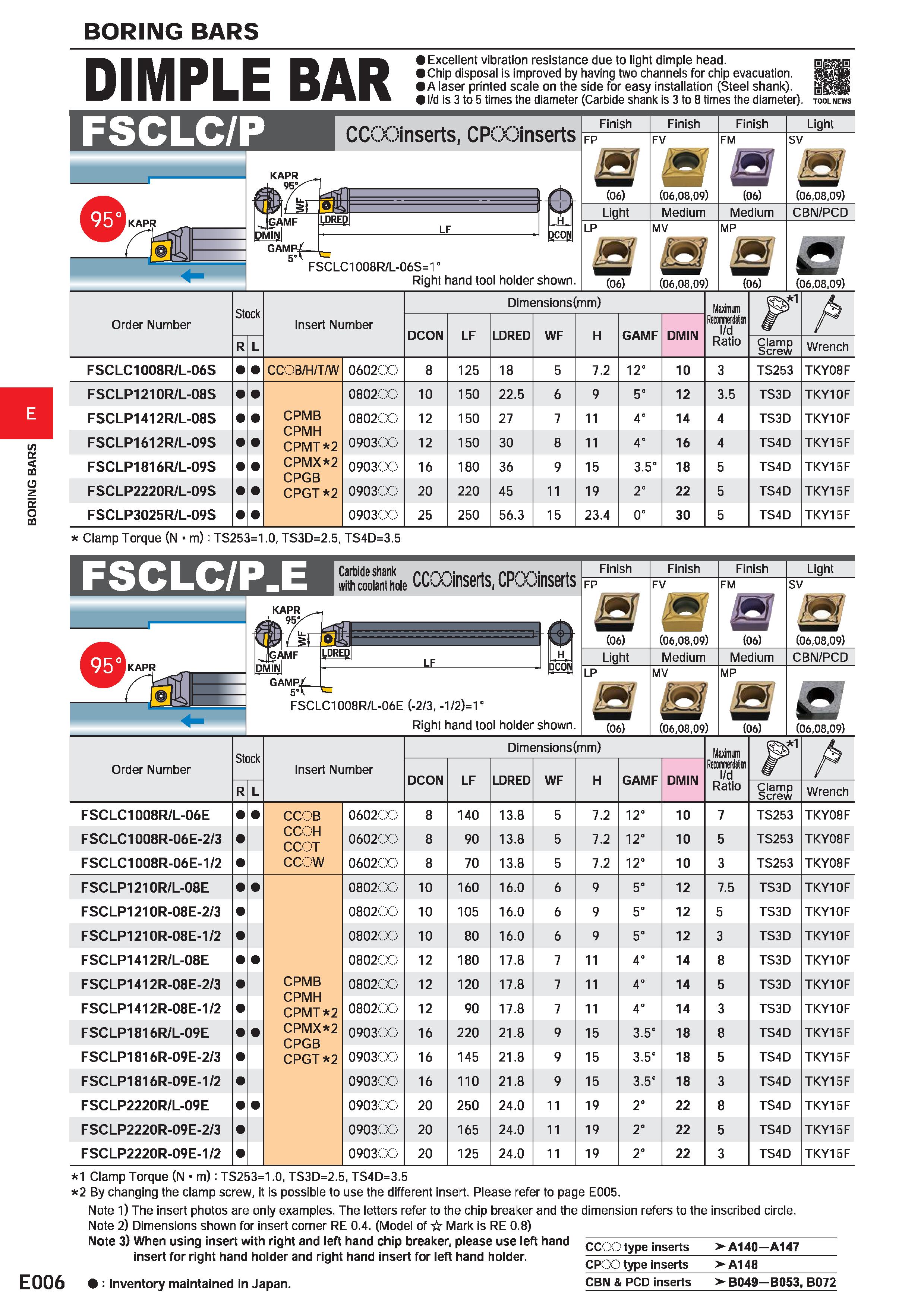 386 BORING BARS DIMPLE BAR Excellent vibration resistance due to light dimple head Chip disposal is improved by having two channels for chip evacuati Каталог MITSUBISHI 2020 Режущий инструмент для станков по металлу Фрезы концевые монолитные из твердого сплава и сборные со сменными режущими пластинами Резцы Сверла Стр. E006